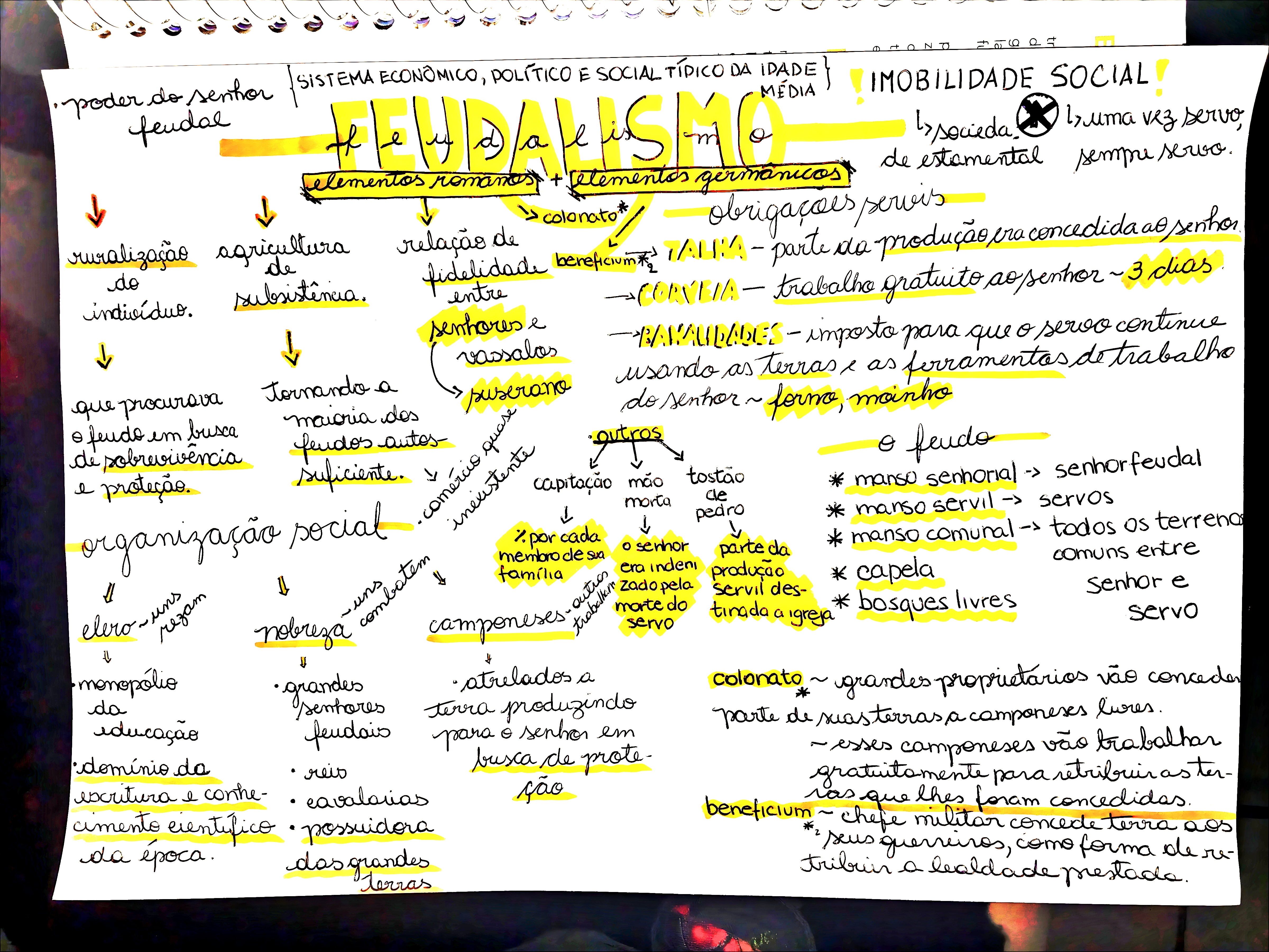MAPA MENTAL SOBRE SISTEMA FEUDAL