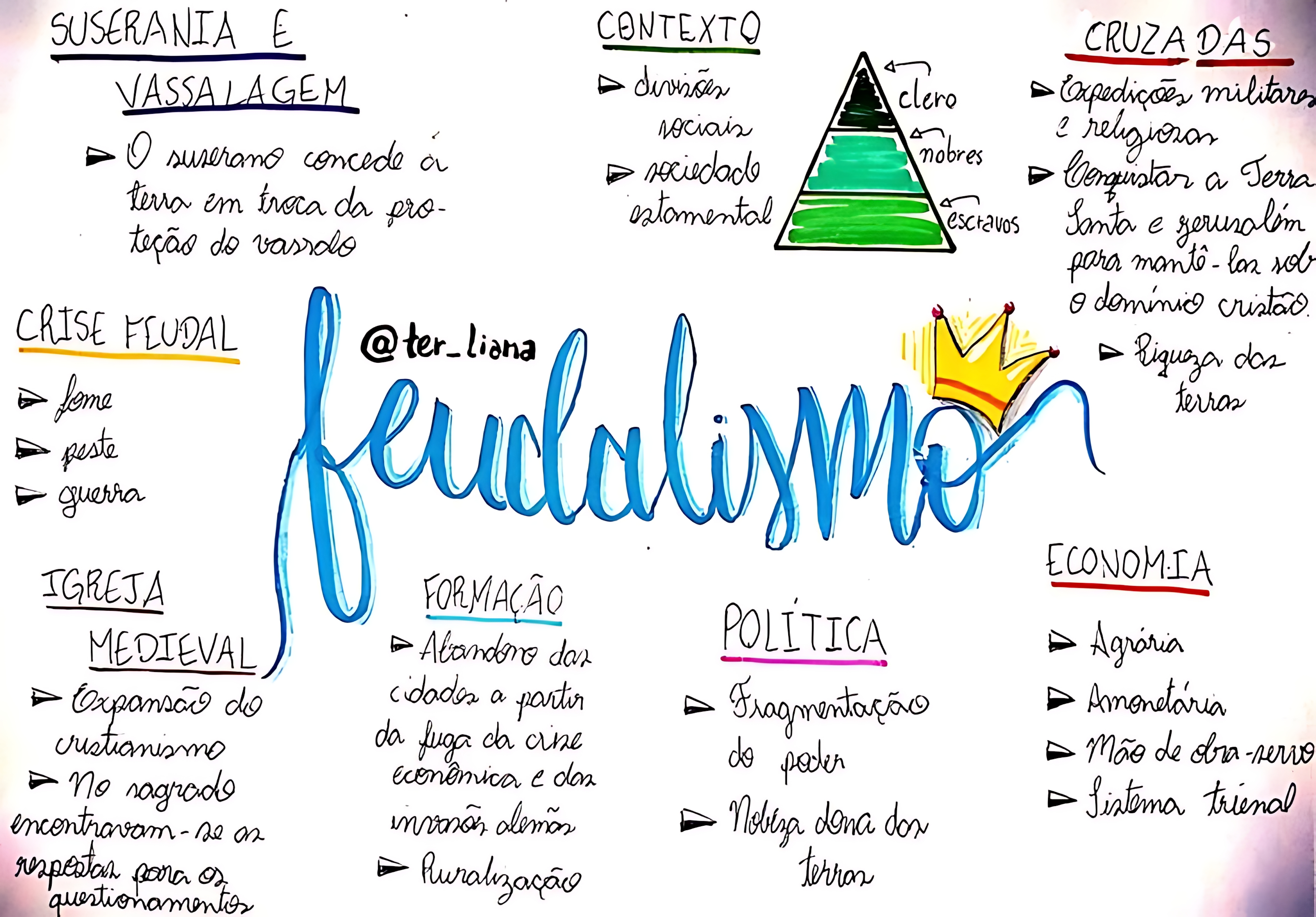 MAPA MENTAL SOBRE SISTEMA FEUDAL