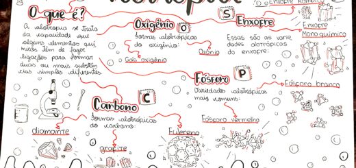 MAPA MENTAL SOBRE ALOTROPIA