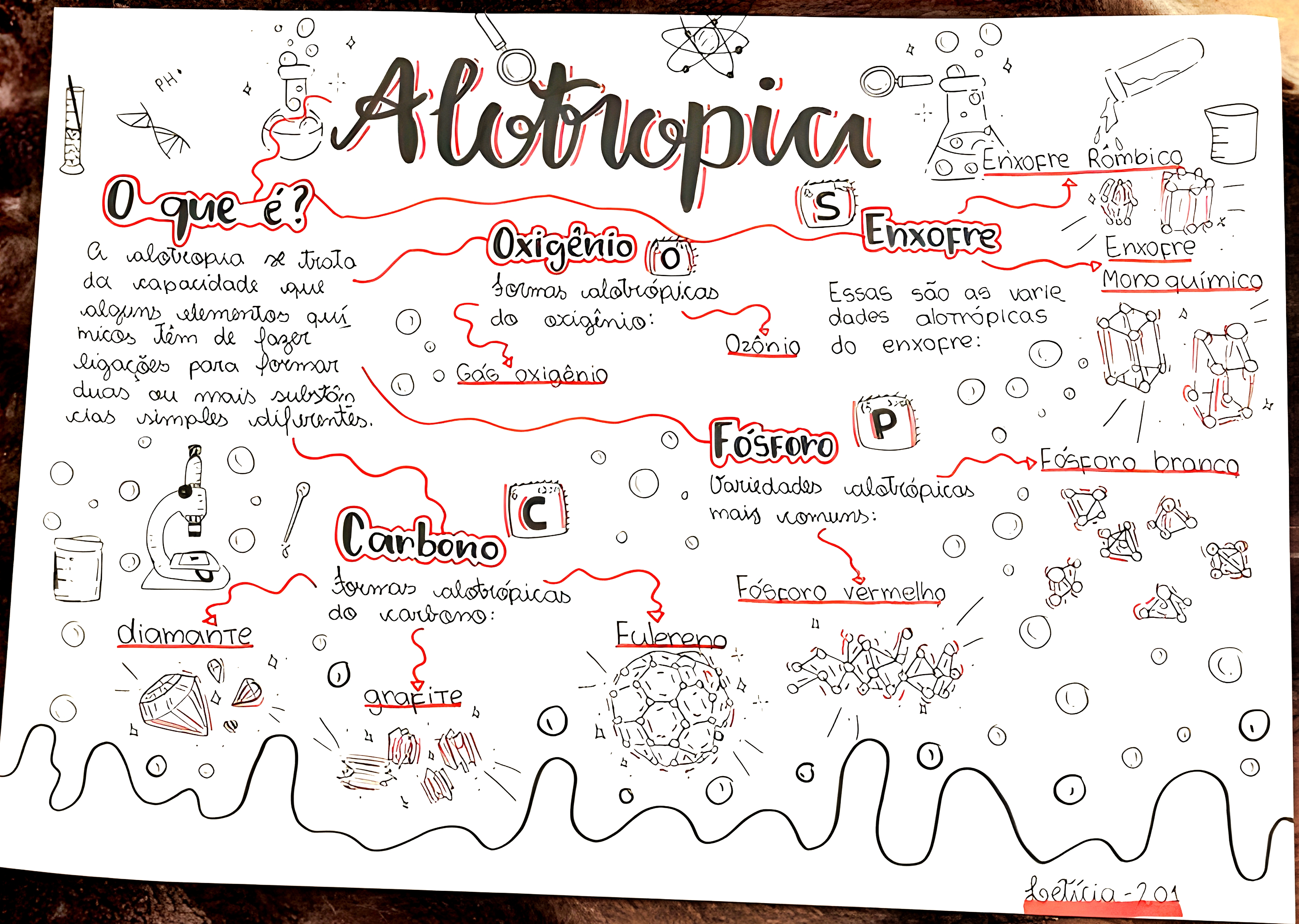 MAPA MENTAL SOBRE ALOTROPIA