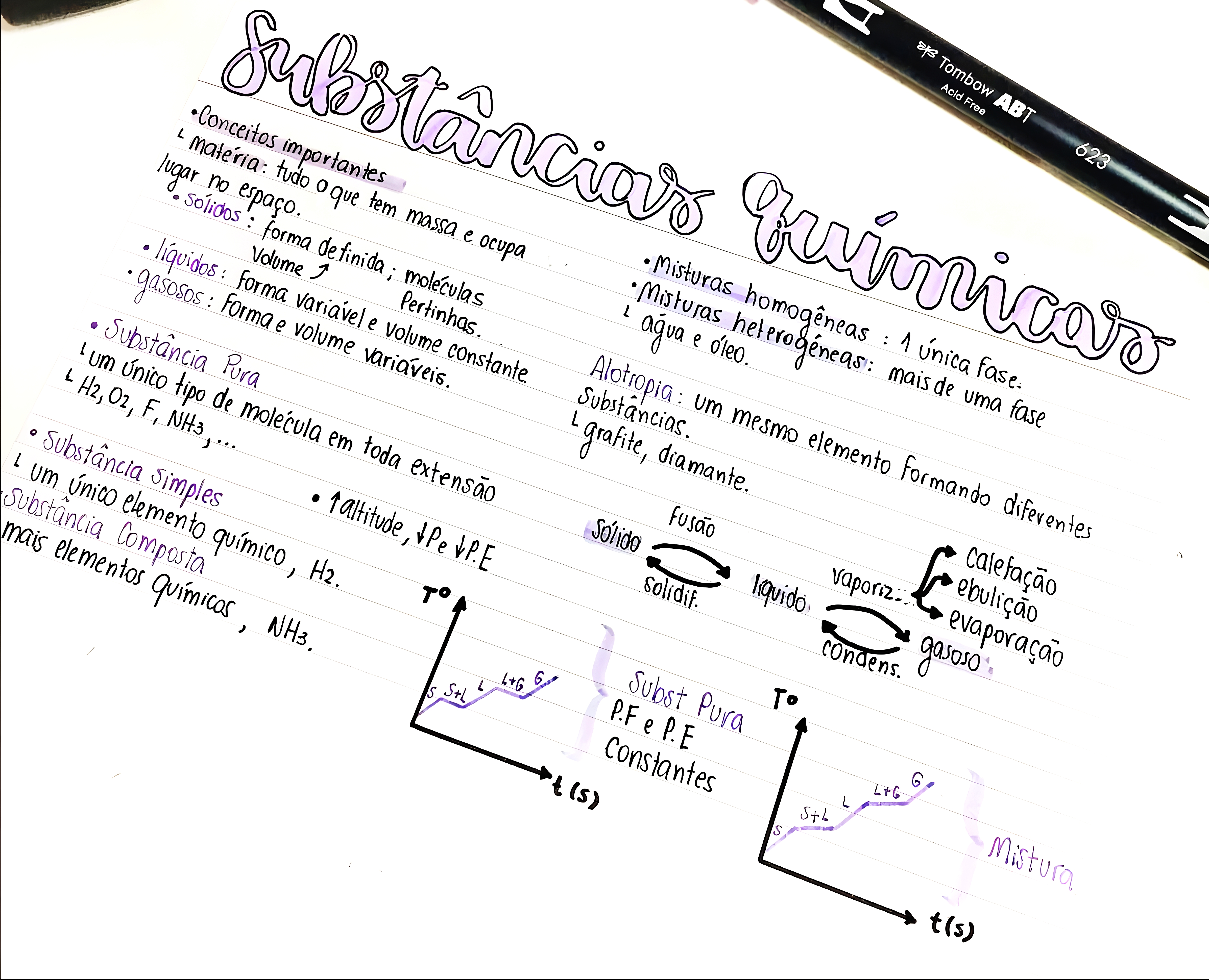 MAPA MENTAL SOBRE ALOTROPIA