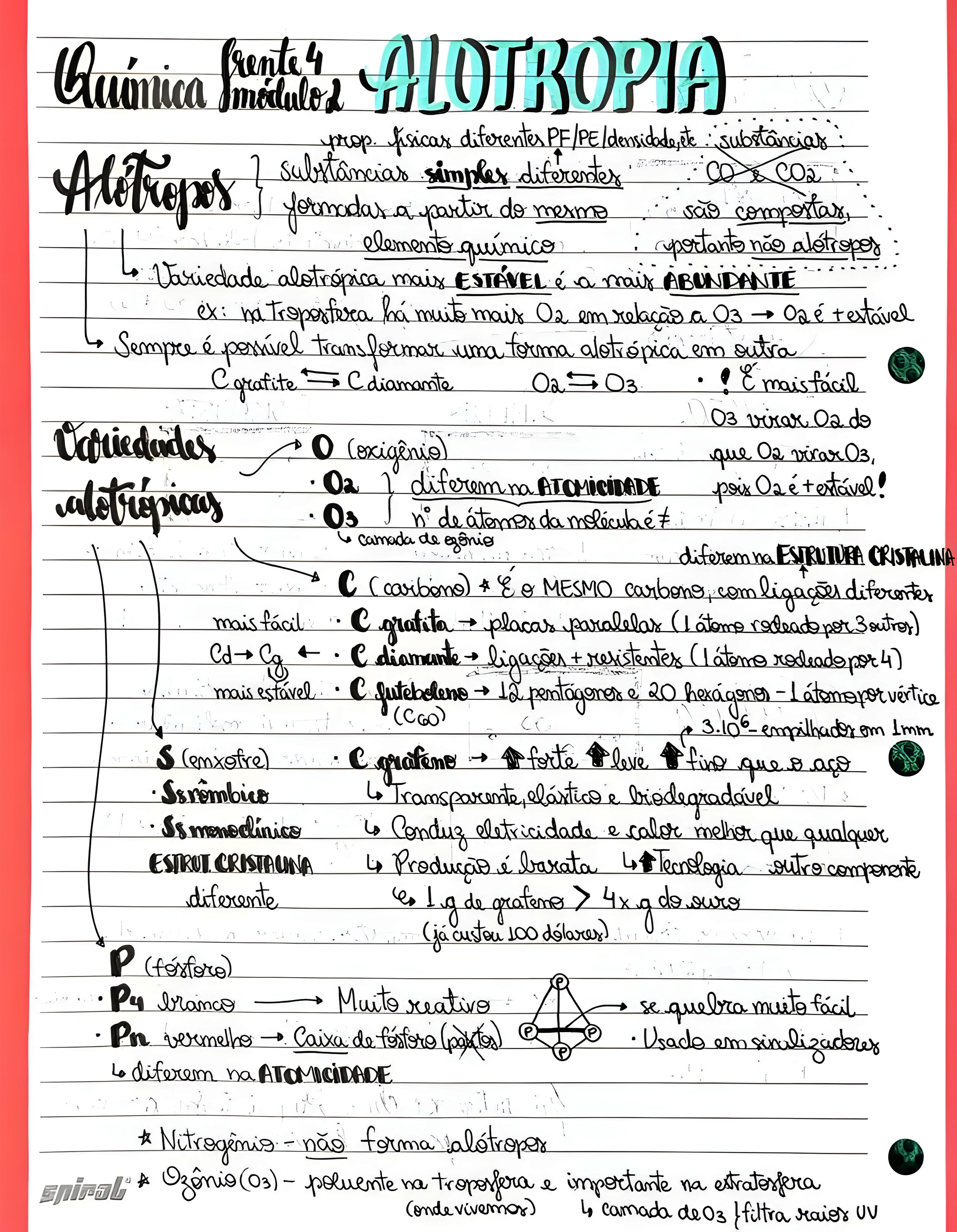 MAPA MENTAL SOBRE ALOTROPIA