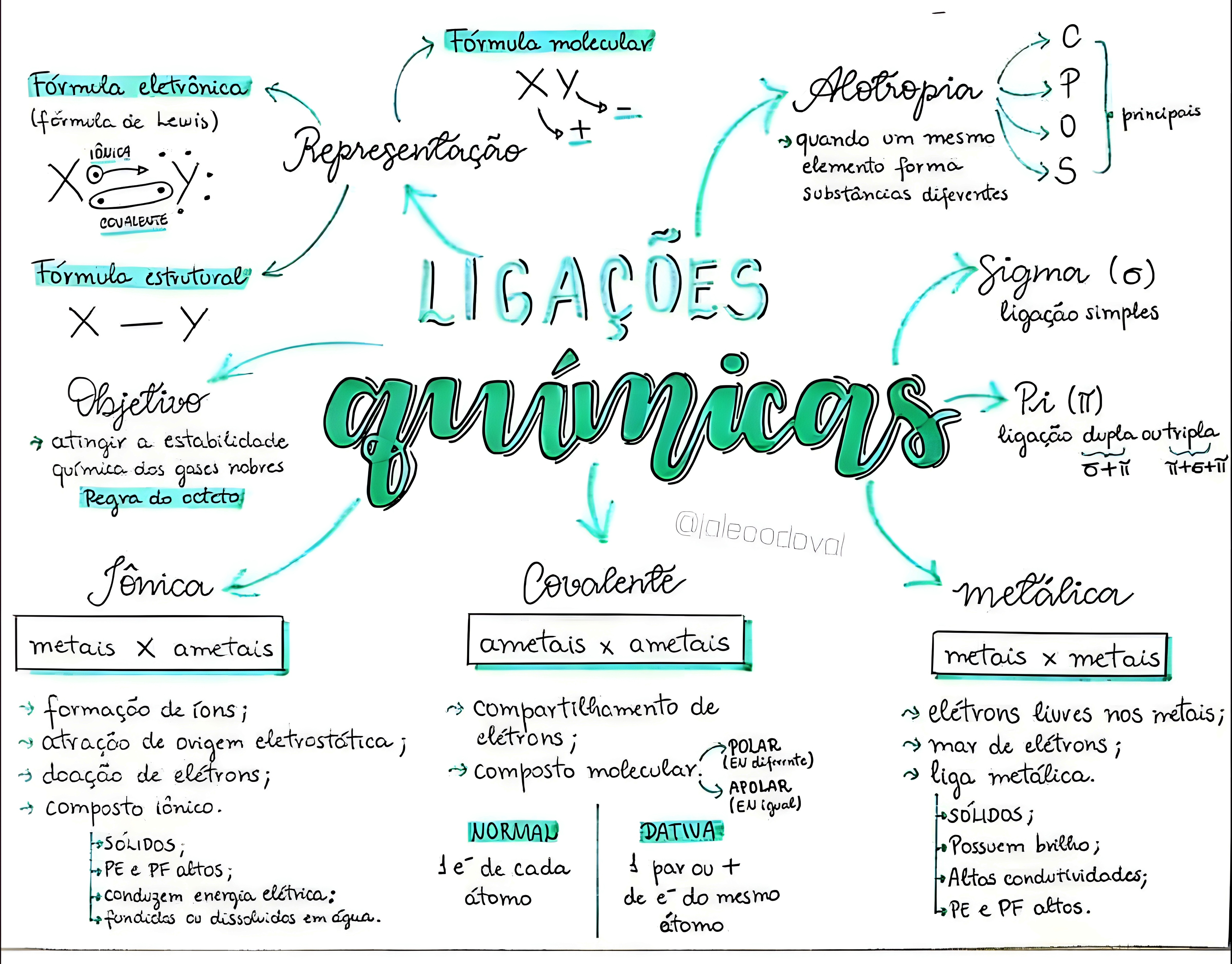 MAPA MENTAL SOBRE ALOTROPIA
