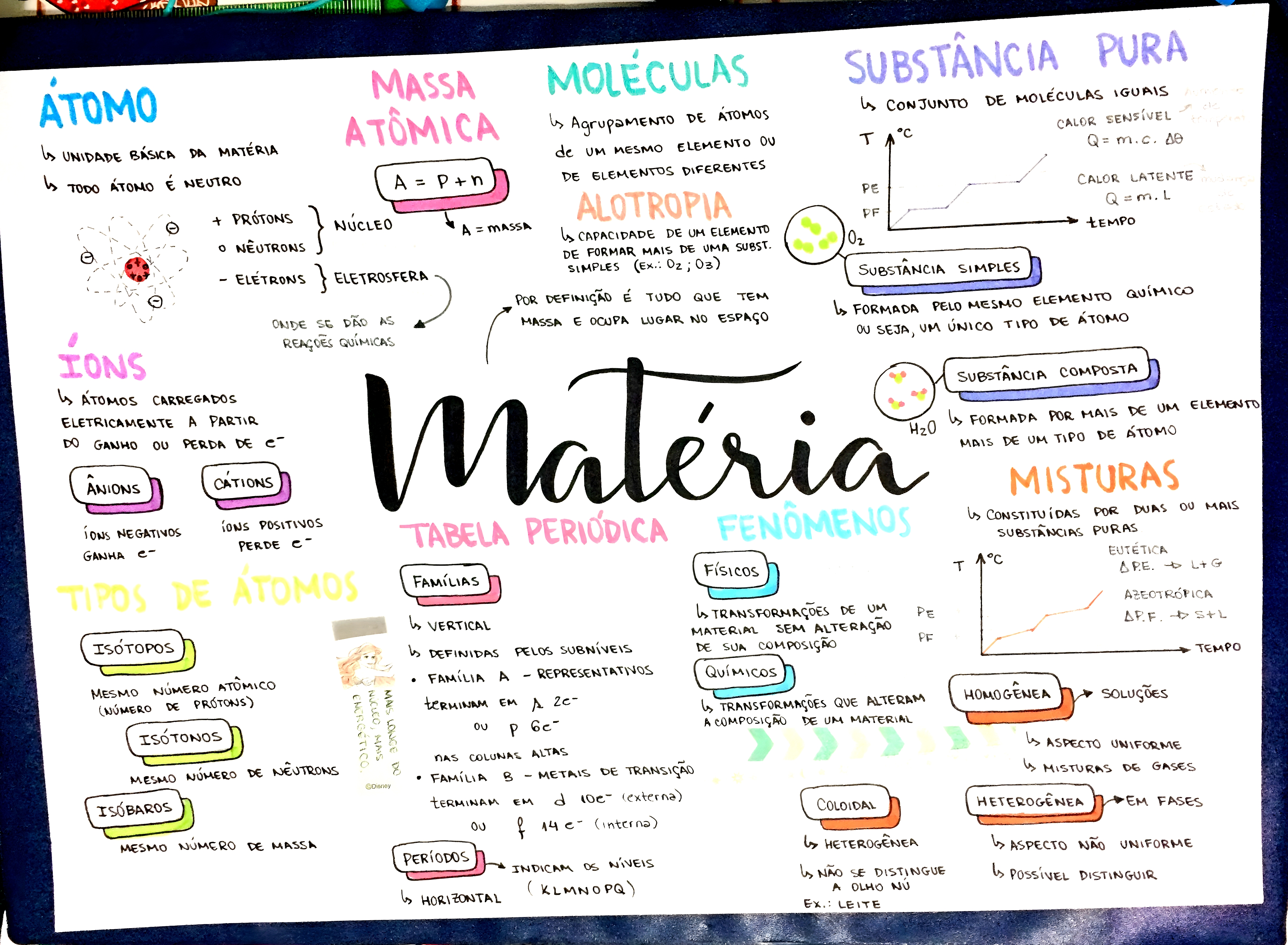 MAPA MENTAL SOBRE ALOTROPIA