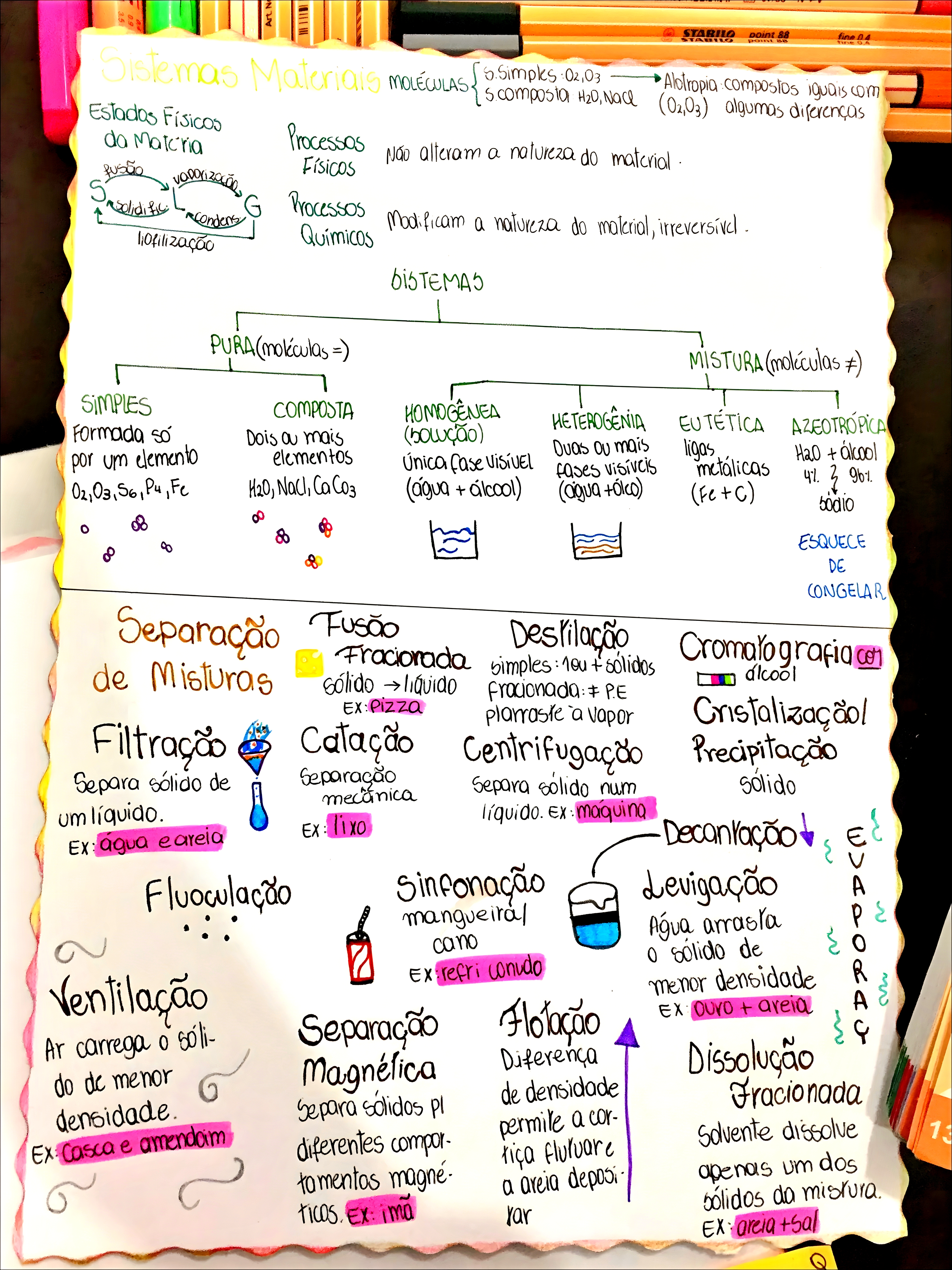 MAPA MENTAL SOBRE ALOTROPIA