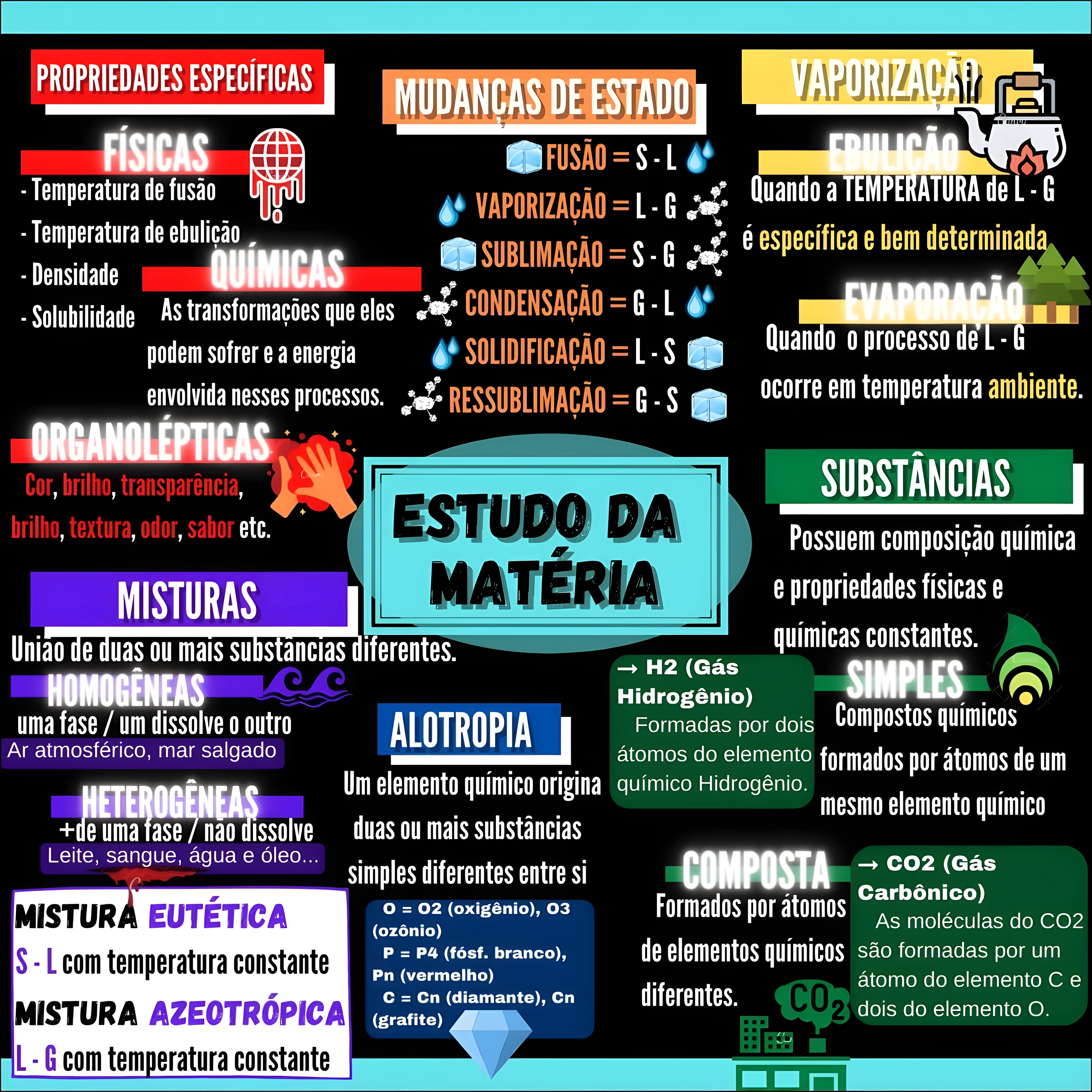 MAPA MENTAL SOBRE ALOTROPIA