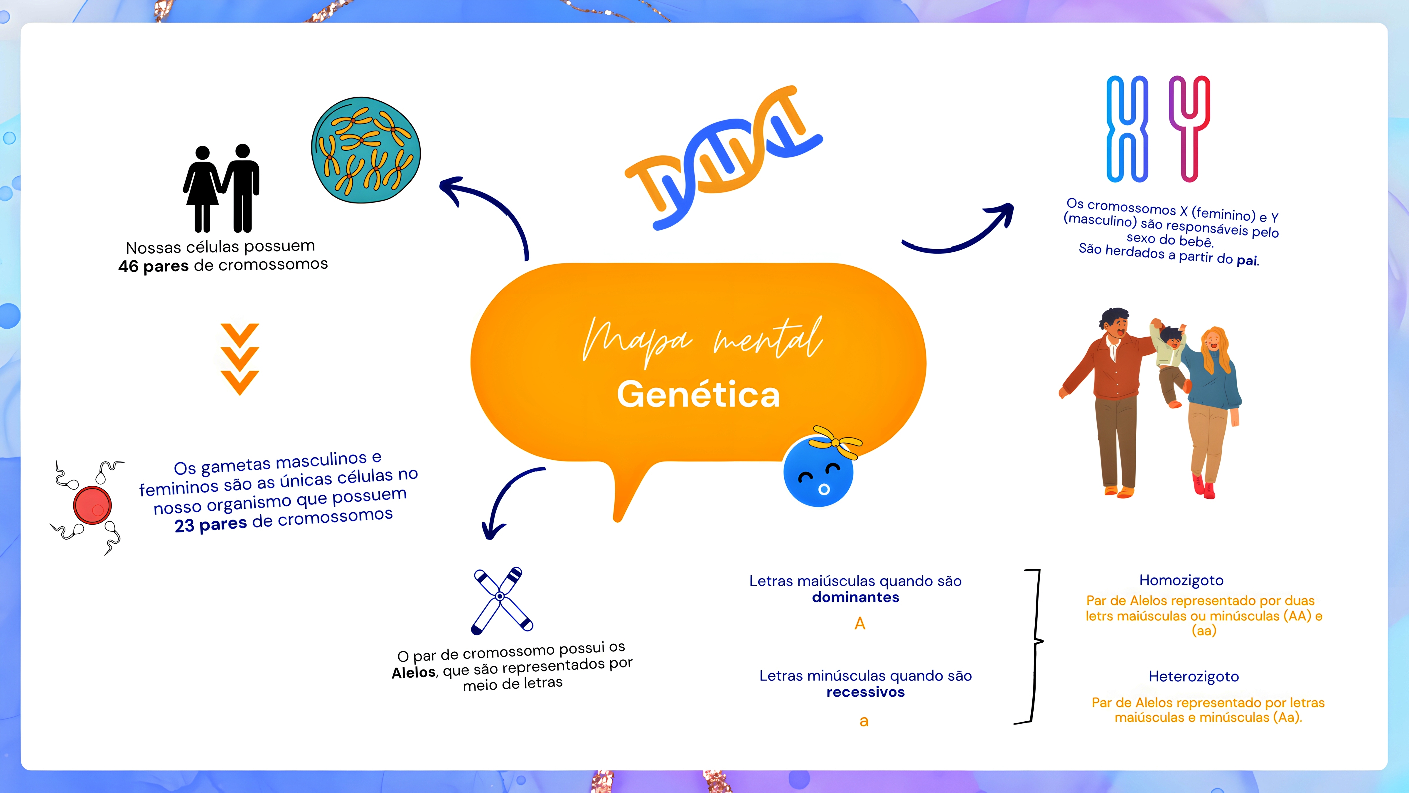 MAPA MENTAL SOBRE CONCEITOS DE GENETICA