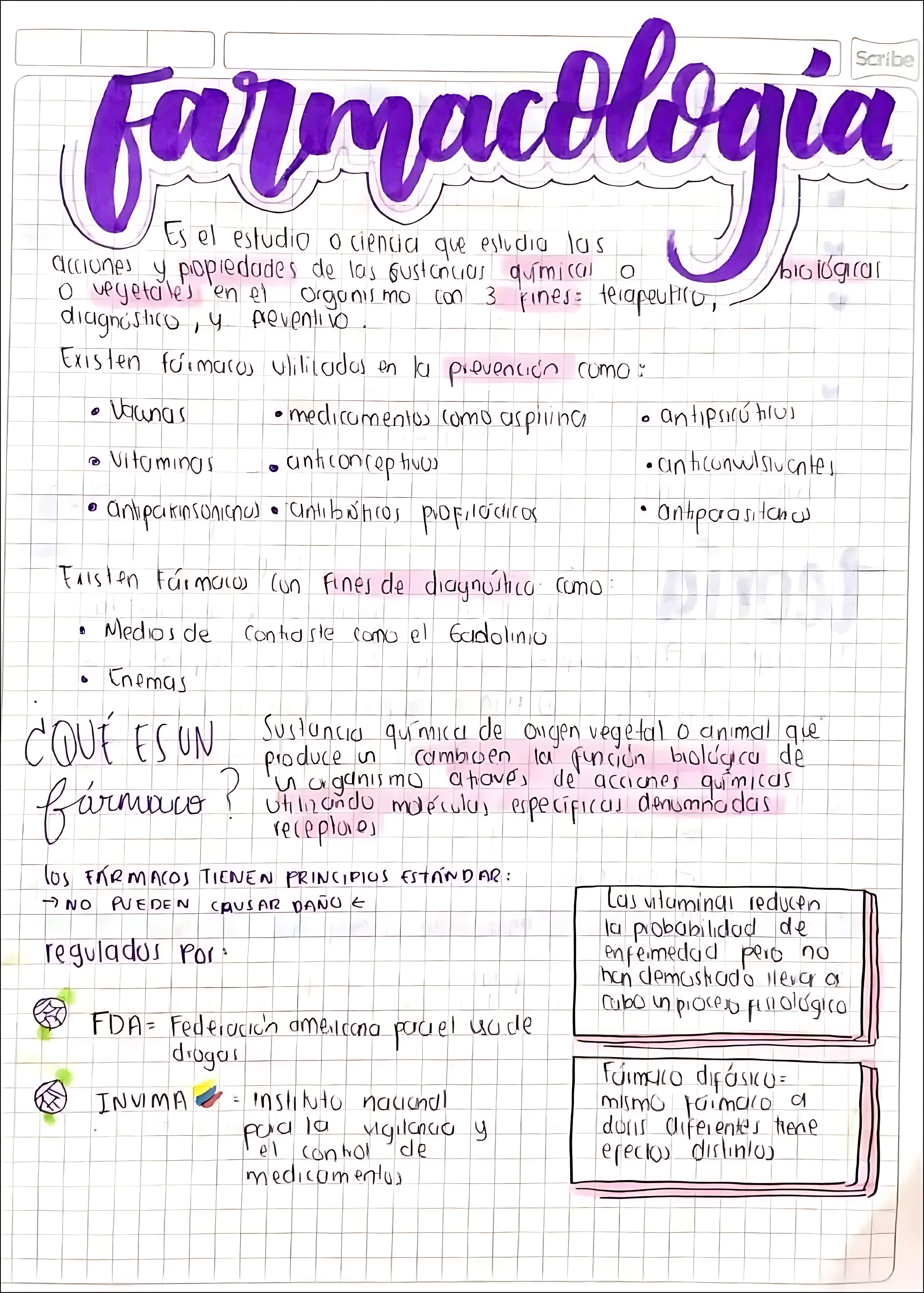 MAPA MENTAL SOBRE FARMACOLOGIA
