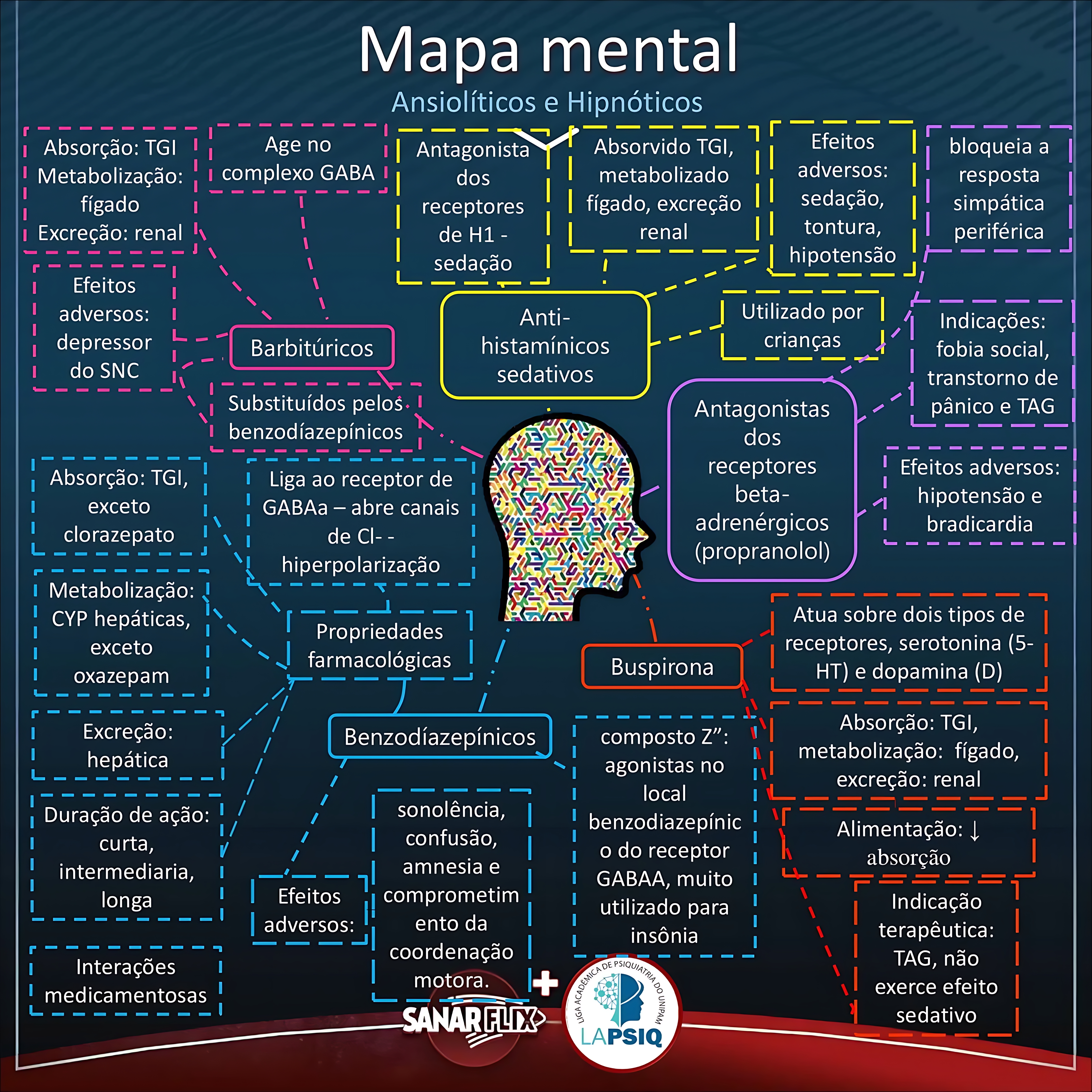 MAPA MENTAL SOBRE FARMACOLOGIA