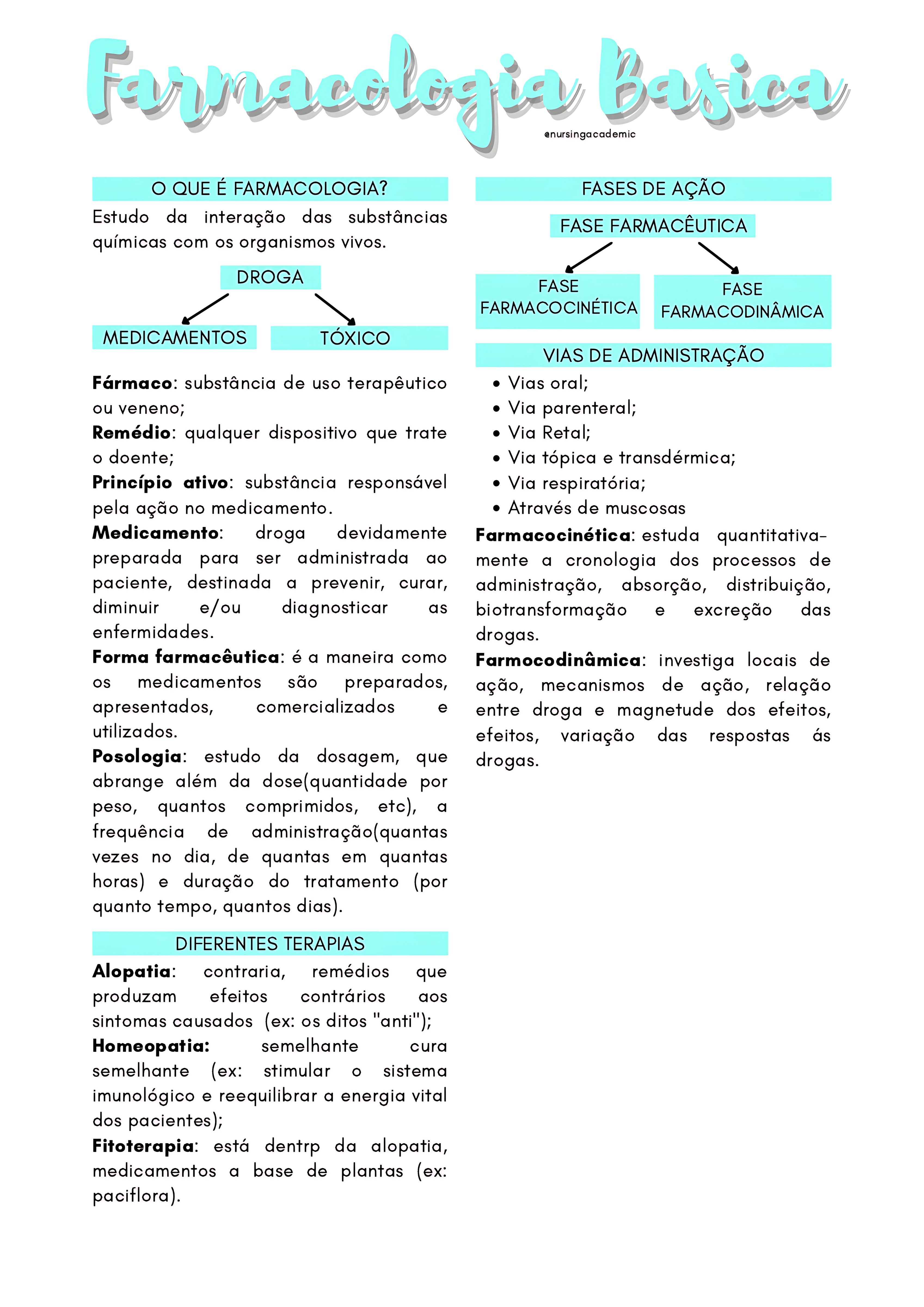 MAPA MENTAL SOBRE FARMACOLOGIA