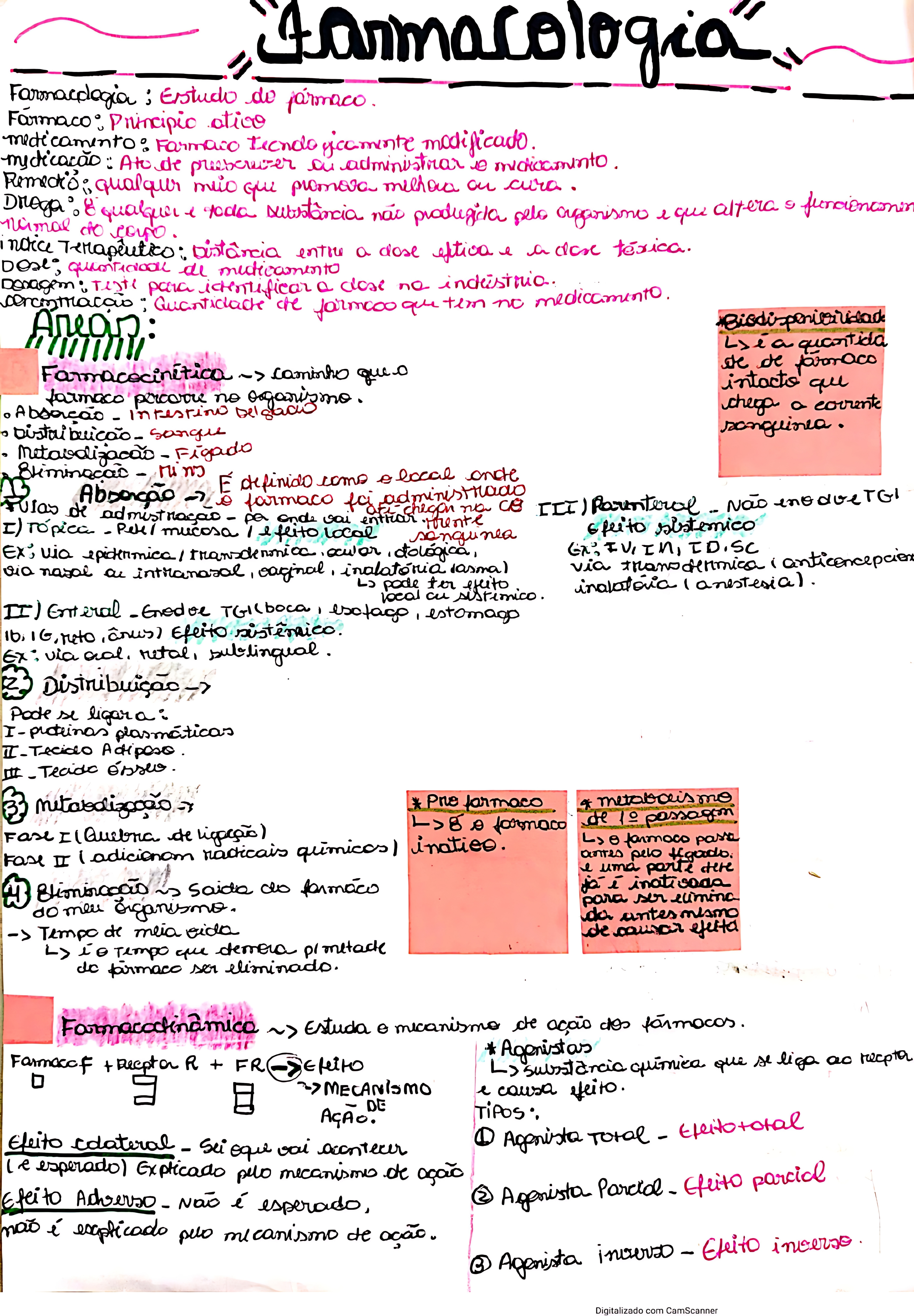MAPA MENTAL SOBRE FARMACOLOGIA