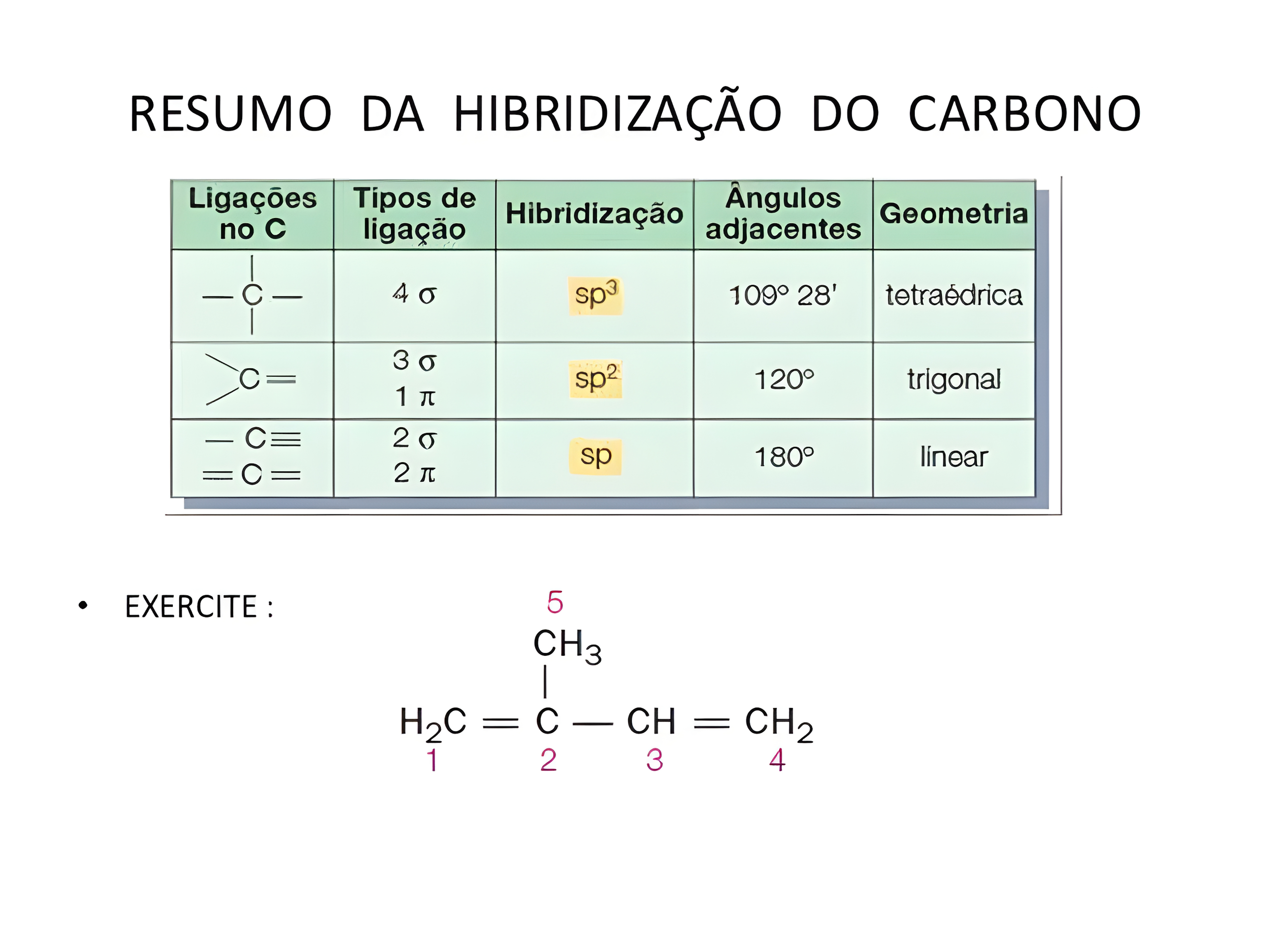 MAPA MENTAL SOBRE HIBRIDIZACAO DO CARBONO
