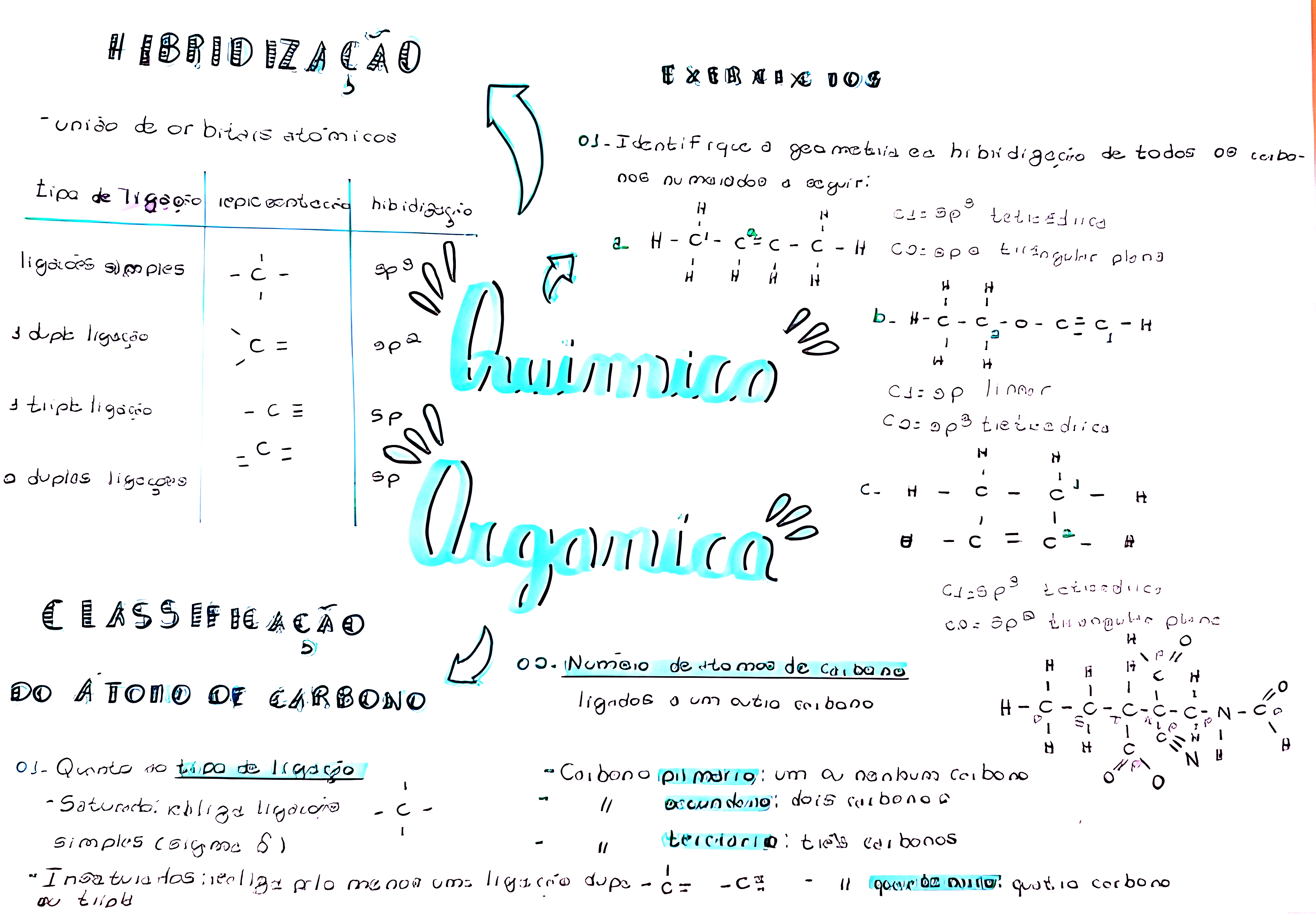 MAPA MENTAL SOBRE HIBRIDIZACAO DO CARBONO