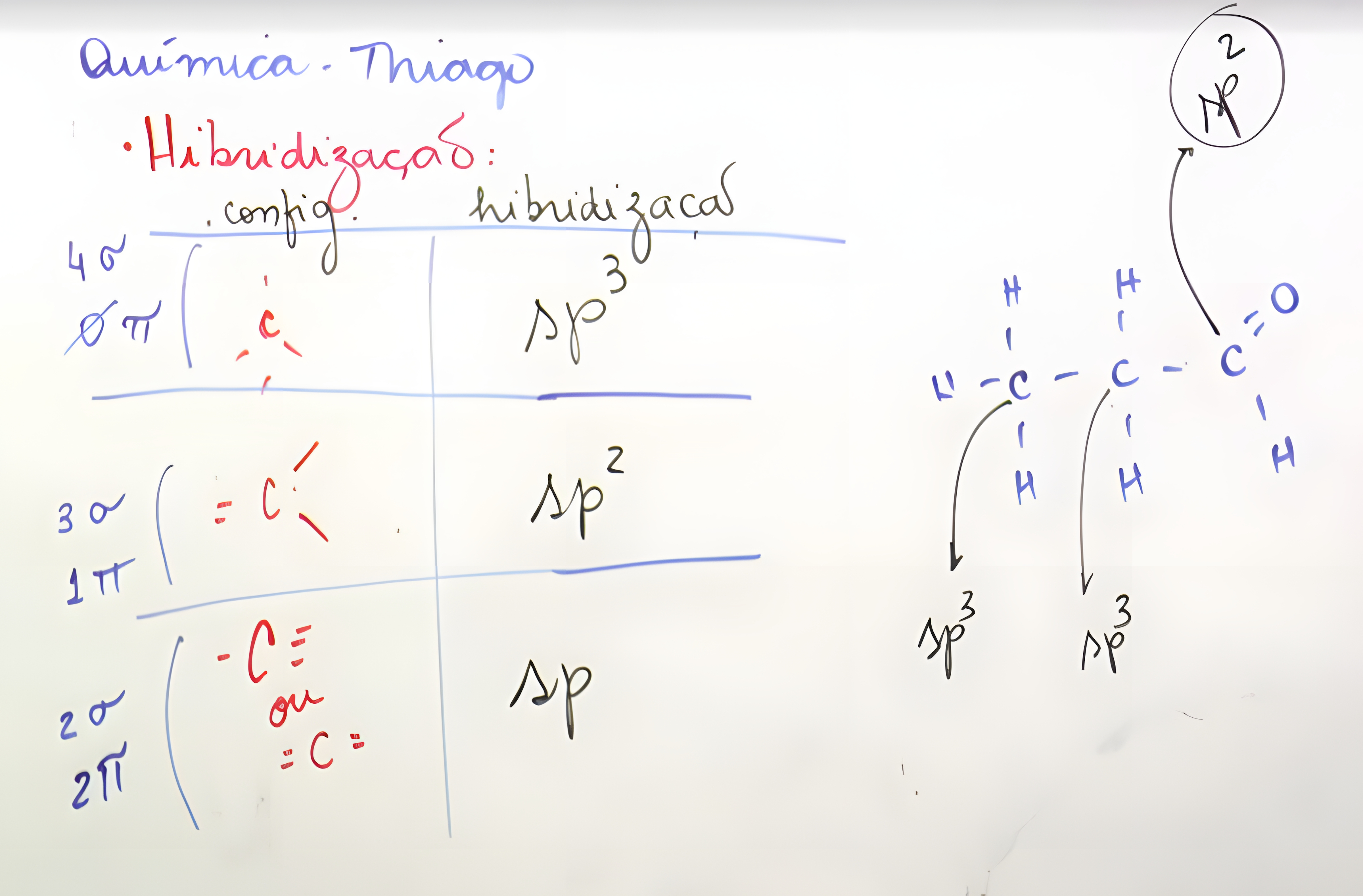 MAPA MENTAL SOBRE HIBRIDIZACAO DO CARBONO
