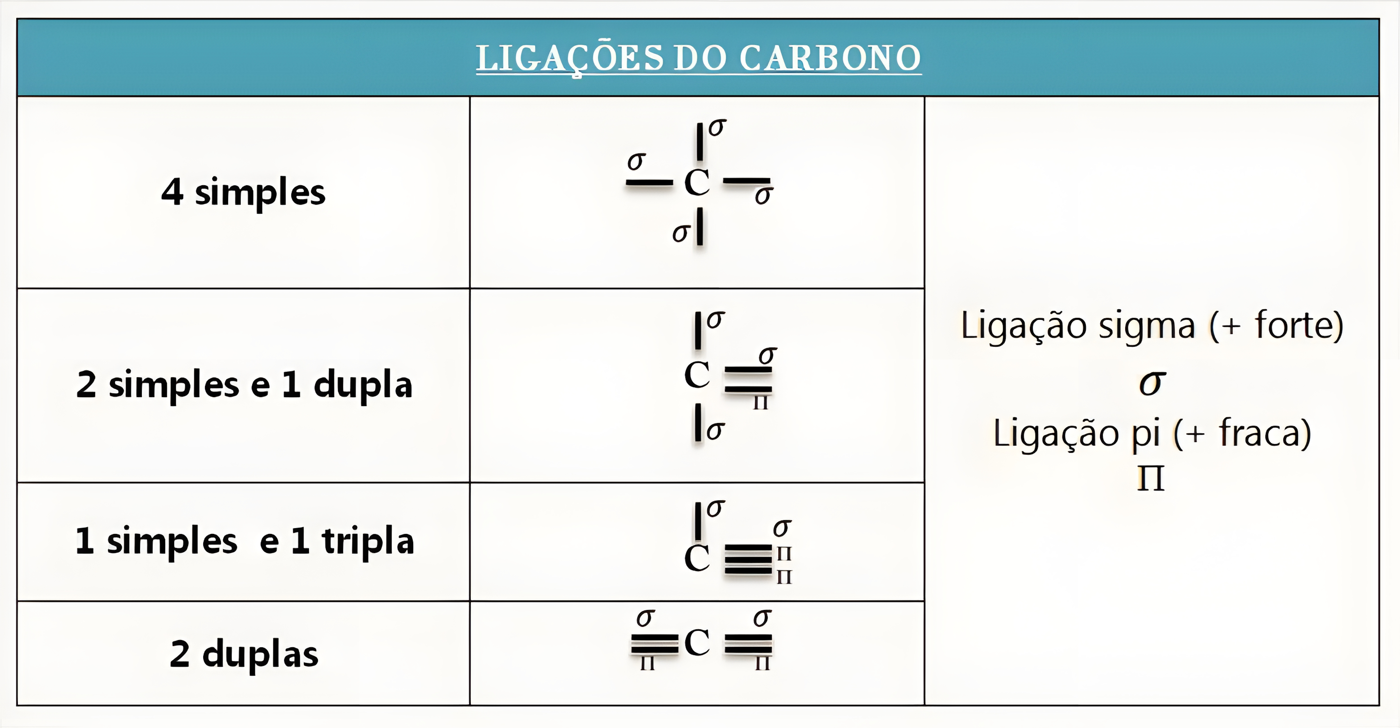MAPA MENTAL SOBRE HIBRIDIZACAO DO CARBONO