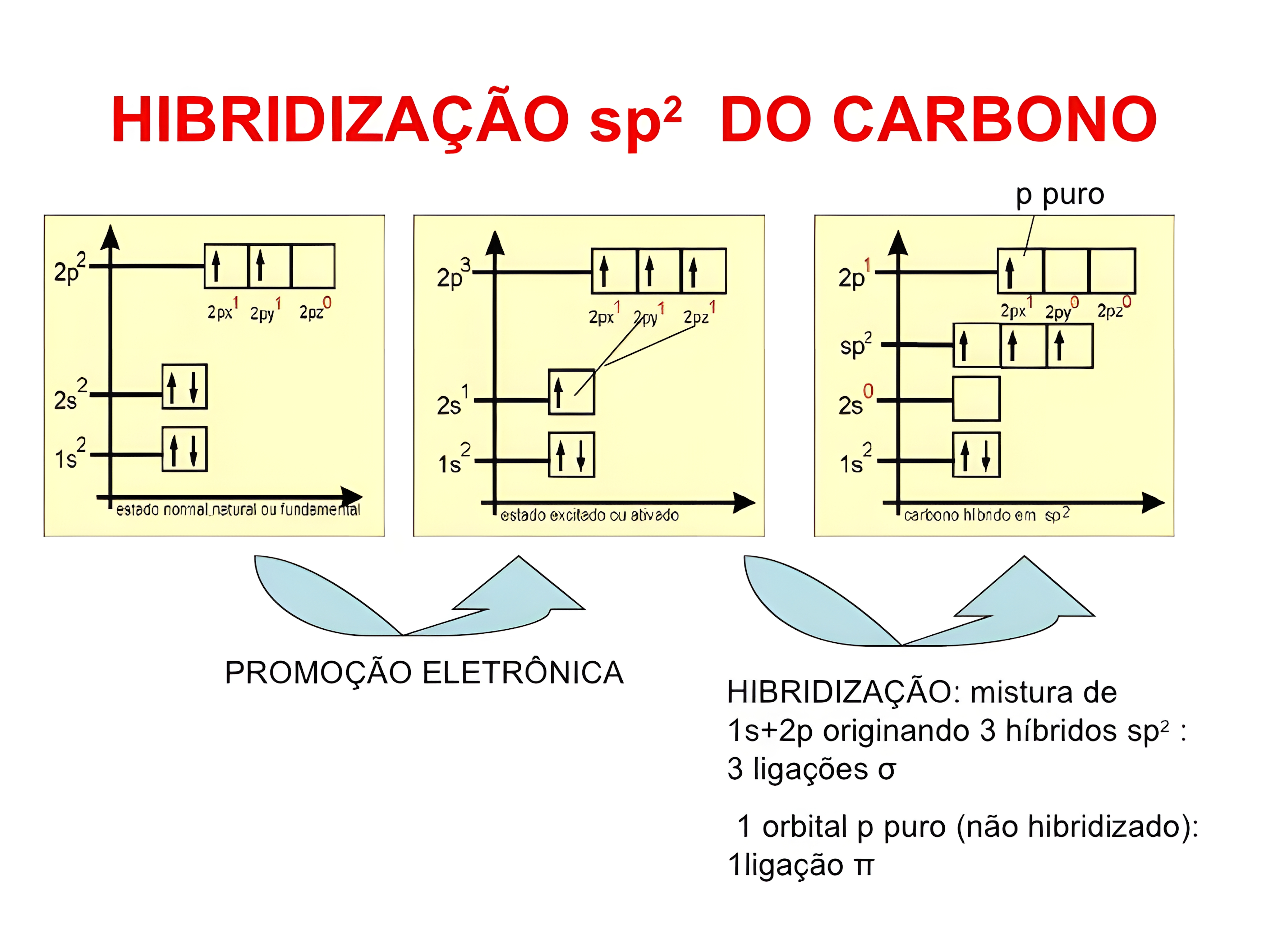 MAPA MENTAL SOBRE HIBRIDIZACAO DO CARBONO