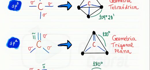 MAPA MENTAL SOBRE HIBRIDIZACAO DO CARBONO