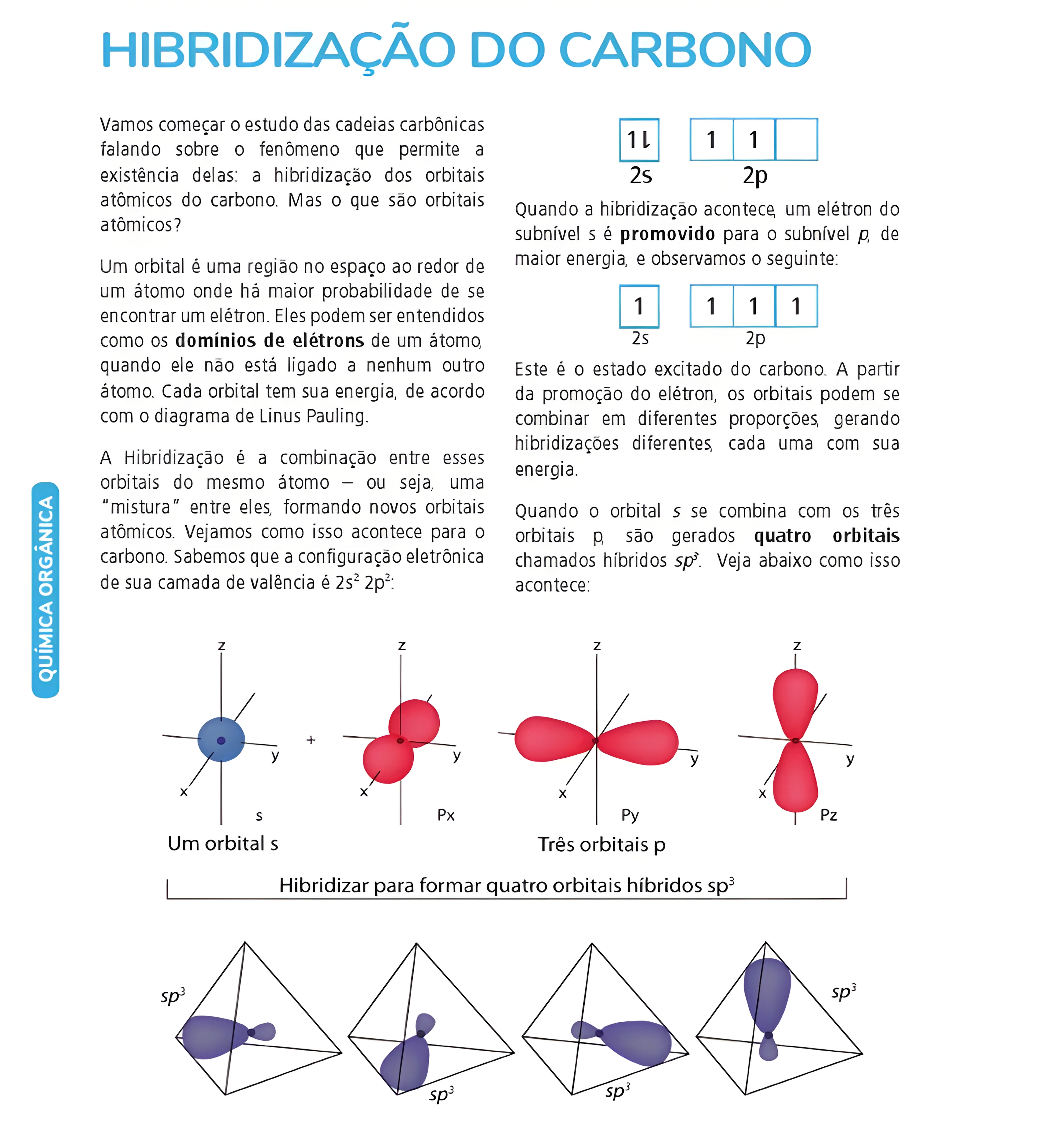 MAPA MENTAL SOBRE HIBRIDIZACAO DO CARBONO