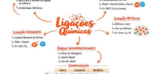 MAPA MENTAL SOBRE LIGAÇÕES QUÍMICAS