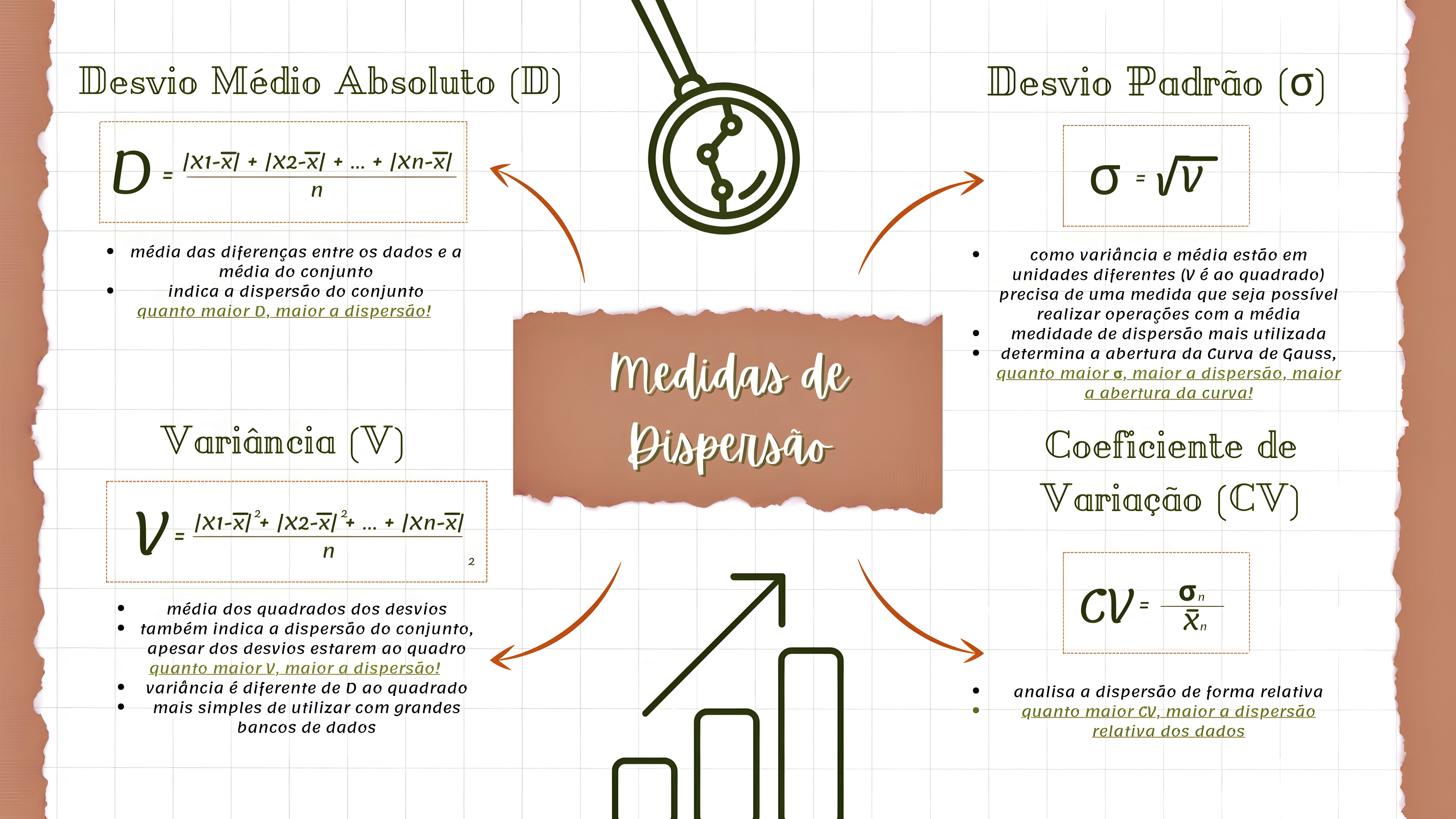 MAPA MENTAL SOBRE MEDIDAS DE DISPERSAO