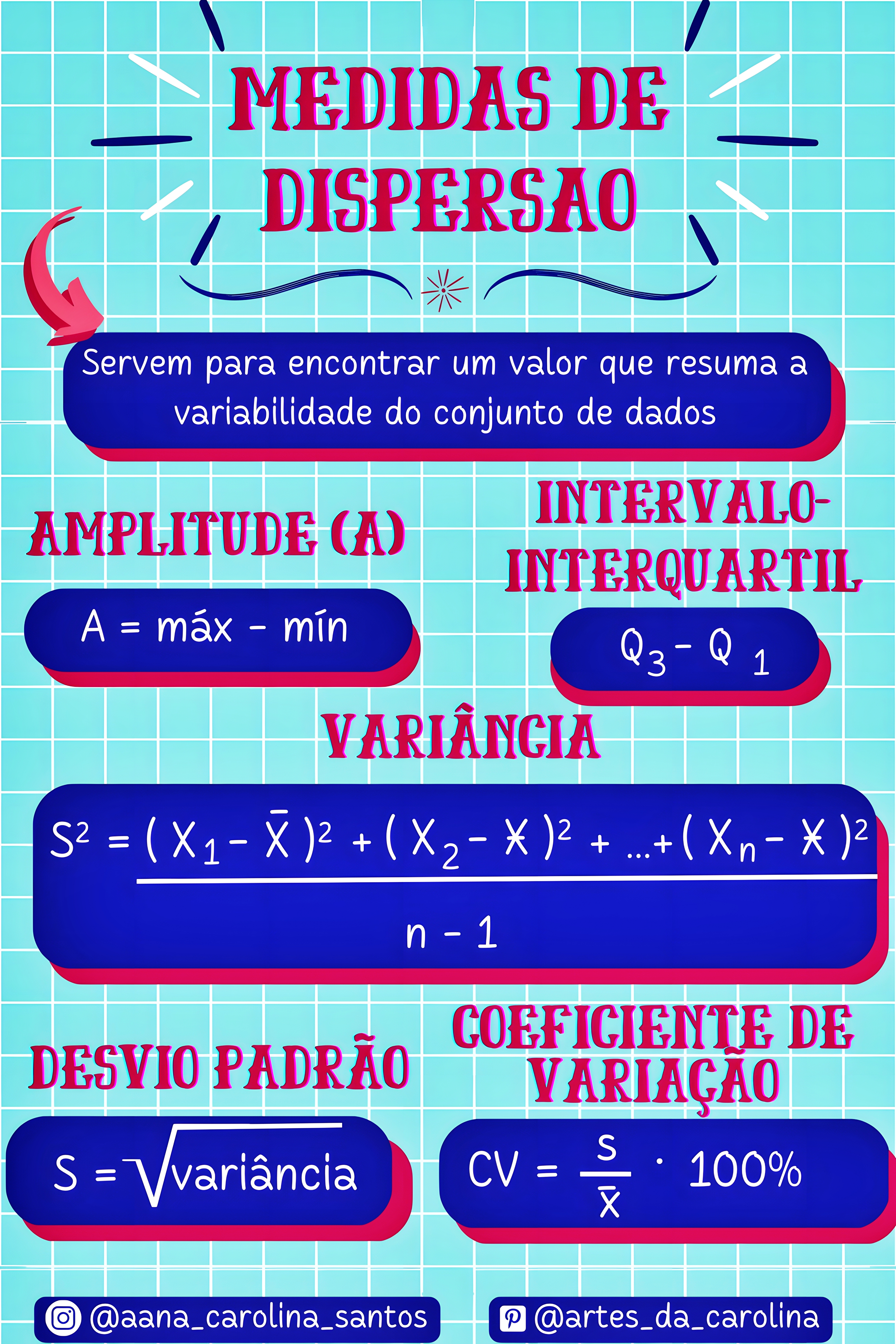 MAPA MENTAL SOBRE MEDIDAS DE DISPERSAO
