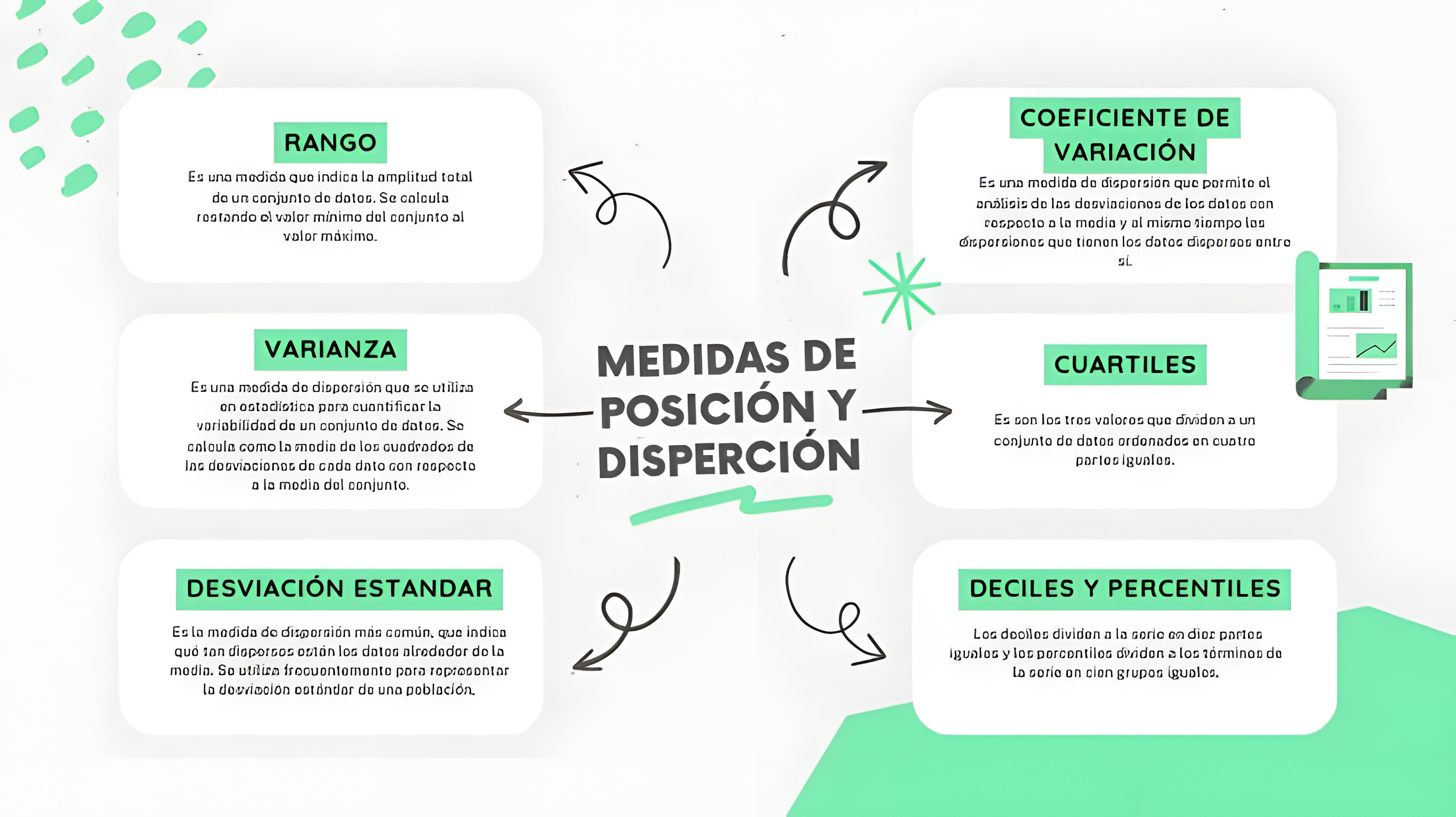 MAPA MENTAL SOBRE MEDIDAS DE DISPERSAO