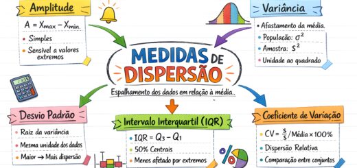 MAPA MENTAL SOBRE MEDIDAS DE DISPERSÃO