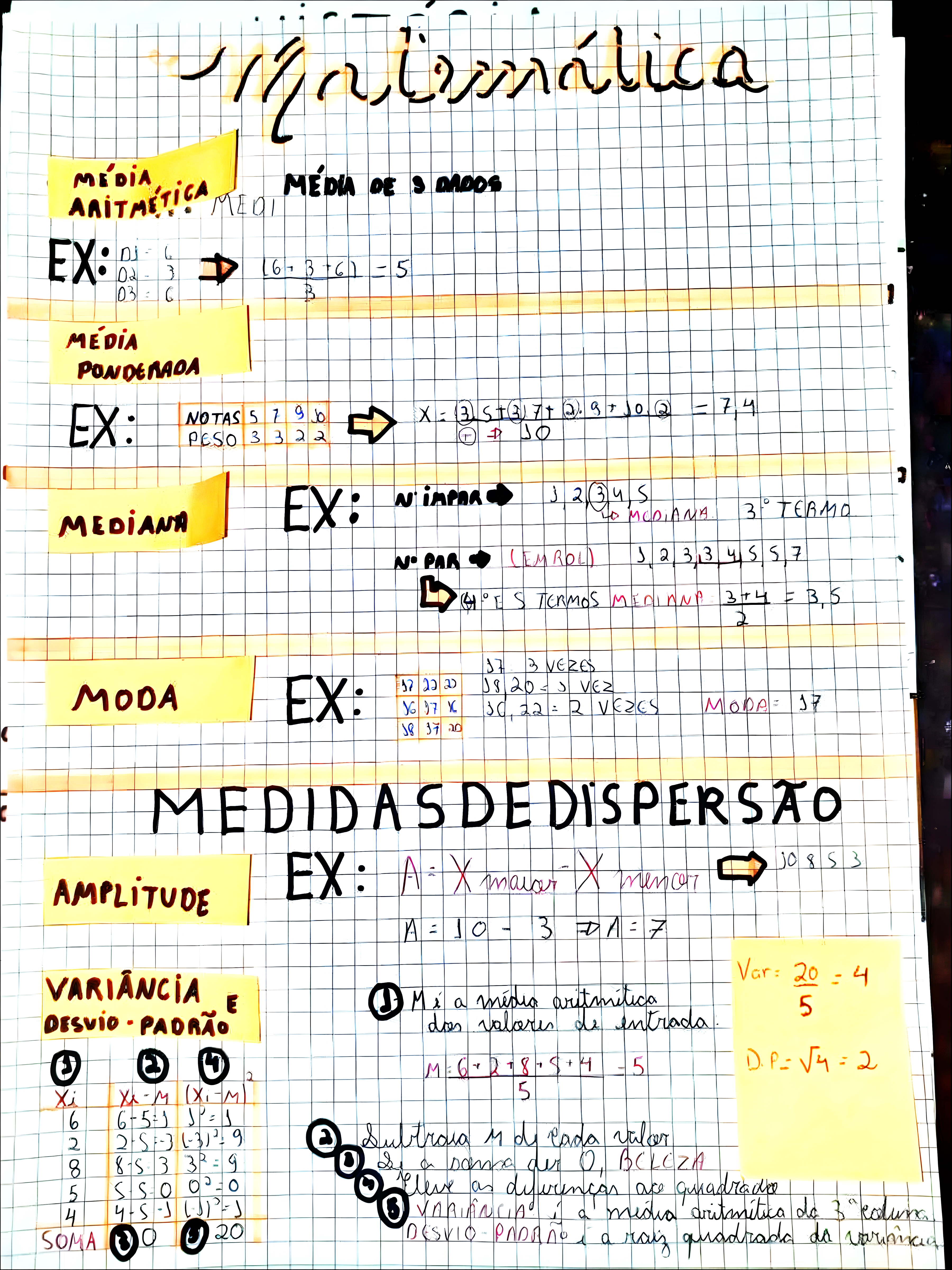 MAPA MENTAL SOBRE MEDIDAS DE DISPERSAO
