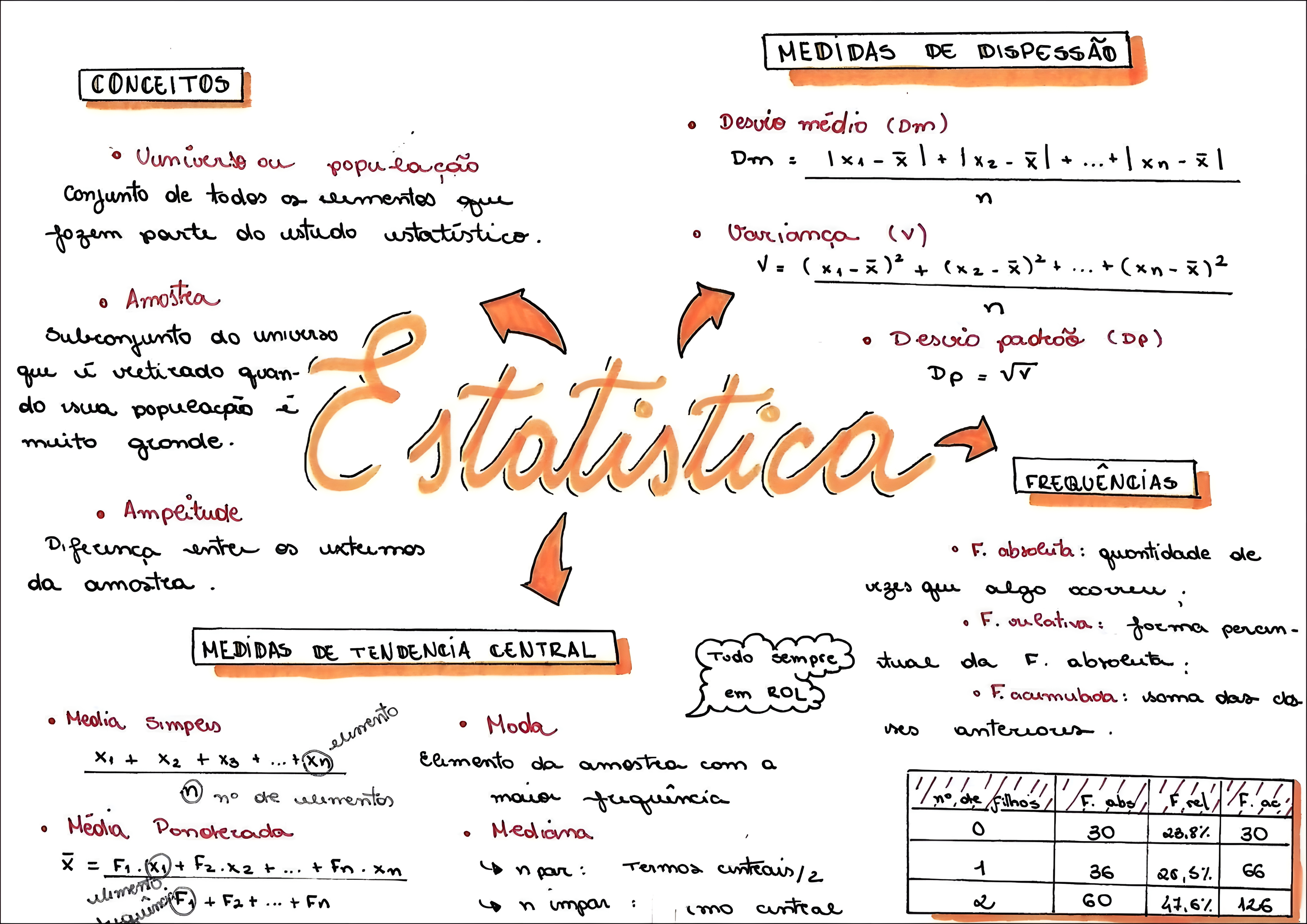 MAPA MENTAL SOBRE MEDIDAS DE DISPERSAO