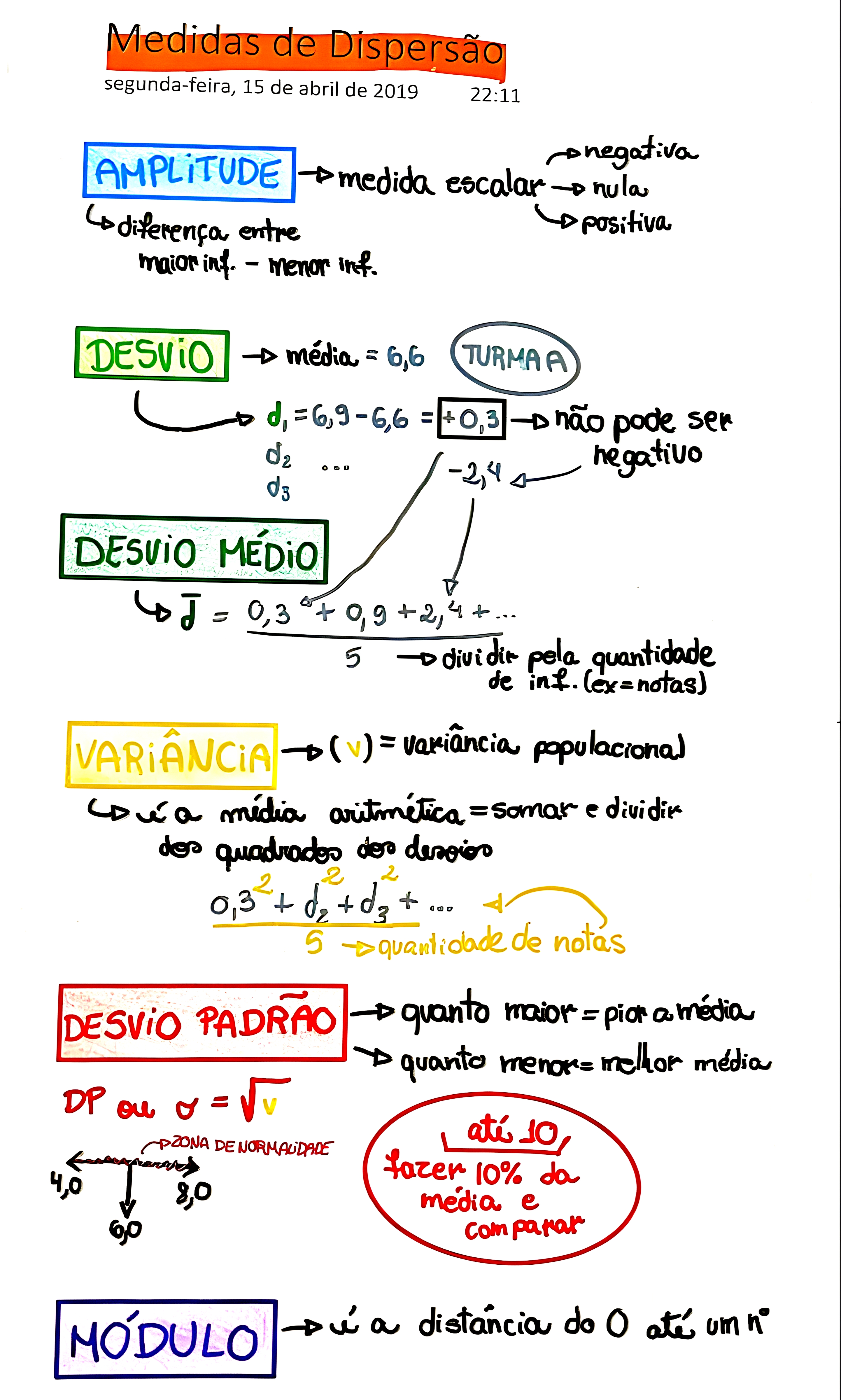 MAPA MENTAL SOBRE MEDIDAS DE DISPERSAO
