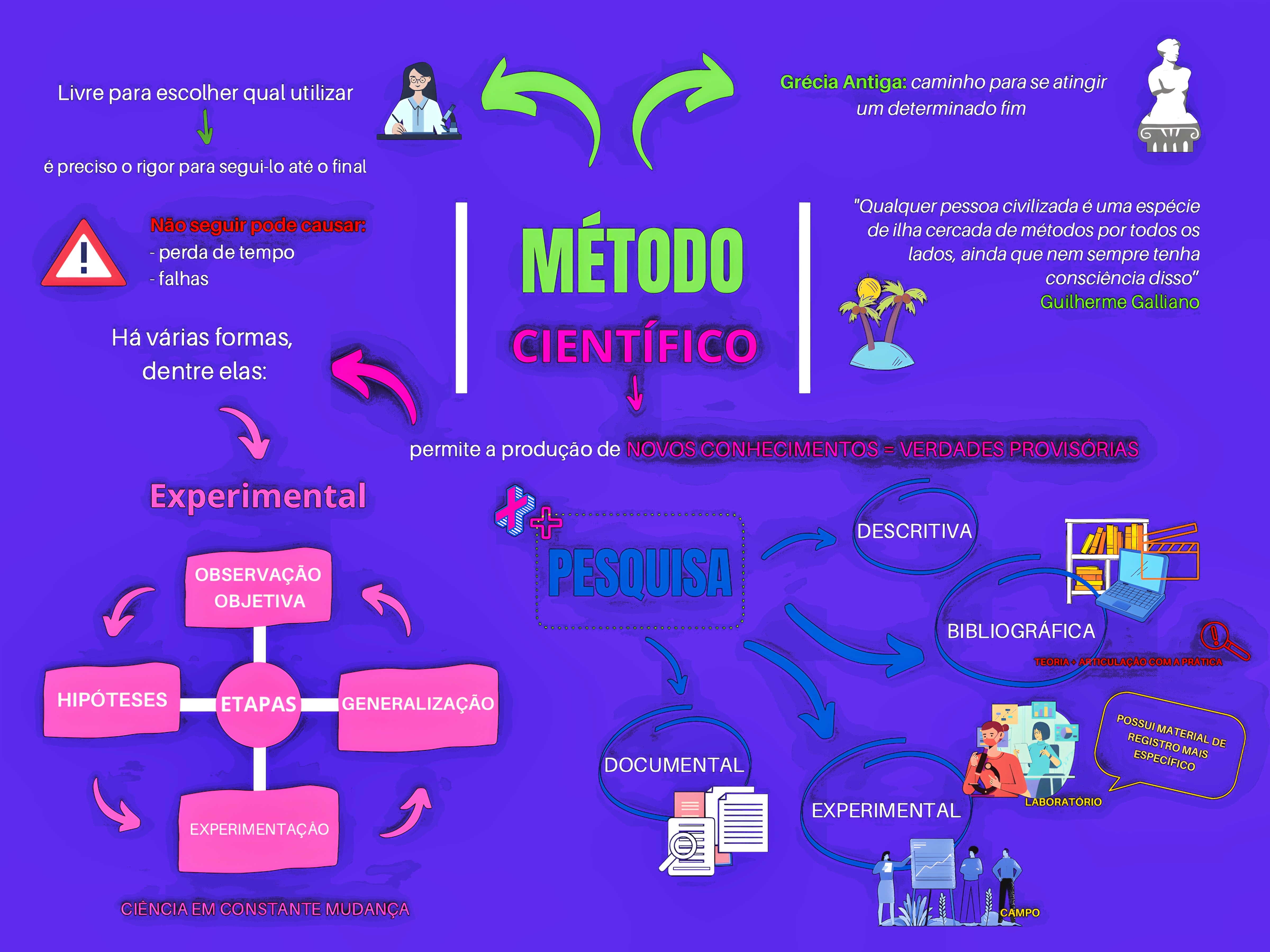 MAPA MENTAL SOBRE METODO CIENTIFICO