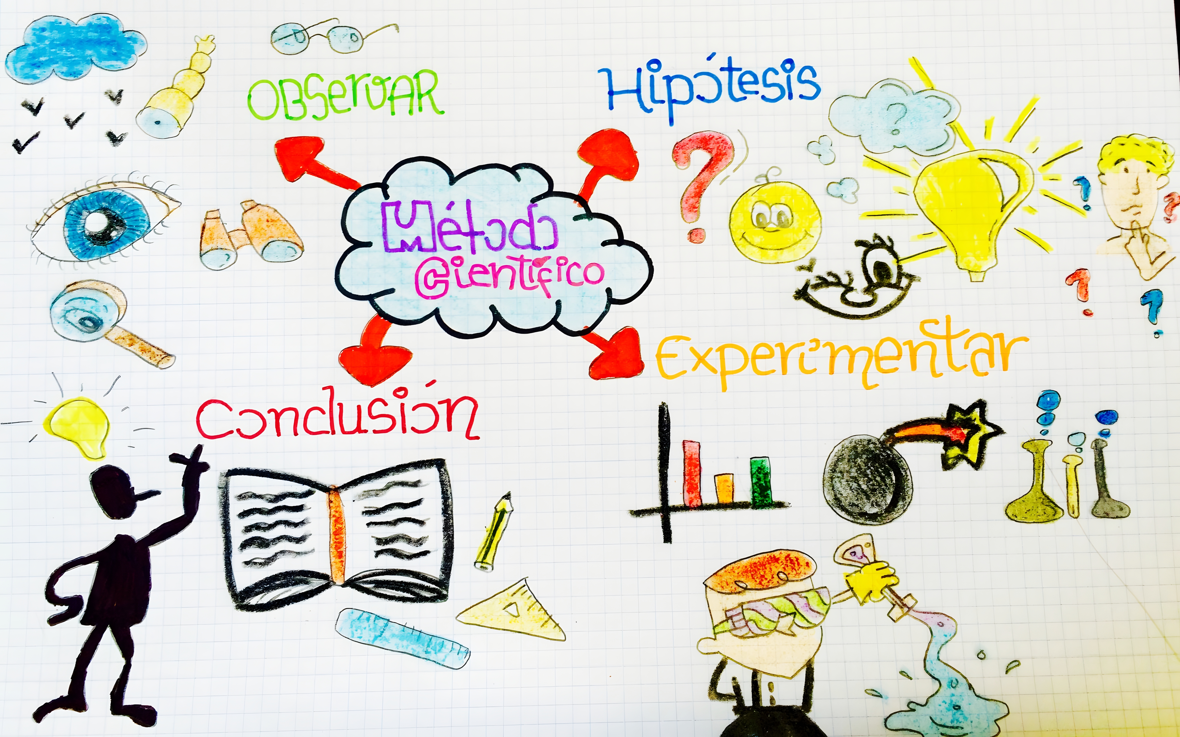 MAPA MENTAL SOBRE METODO CIENTIFICO
