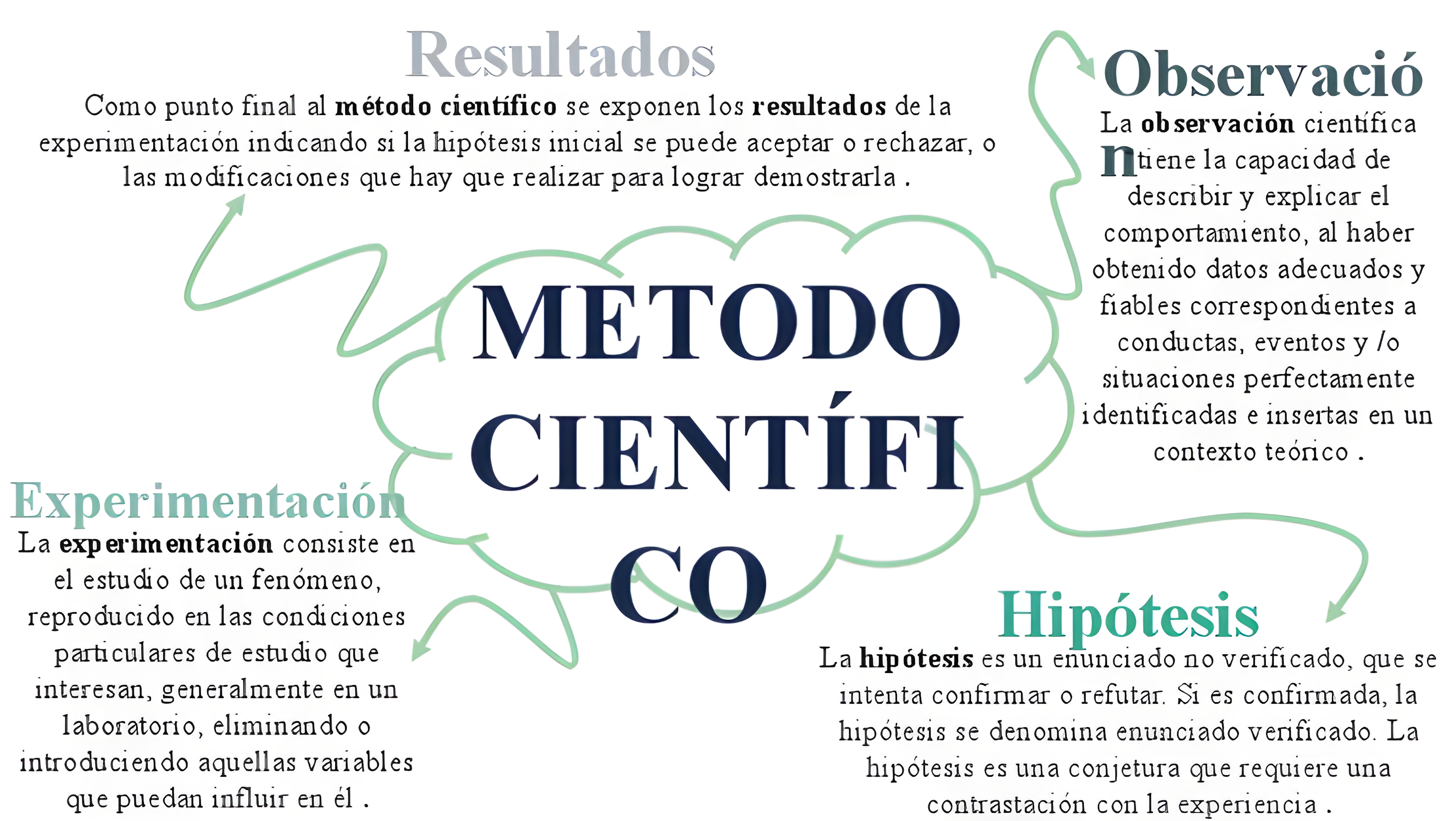 MAPA MENTAL SOBRE METODO CIENTIFICO