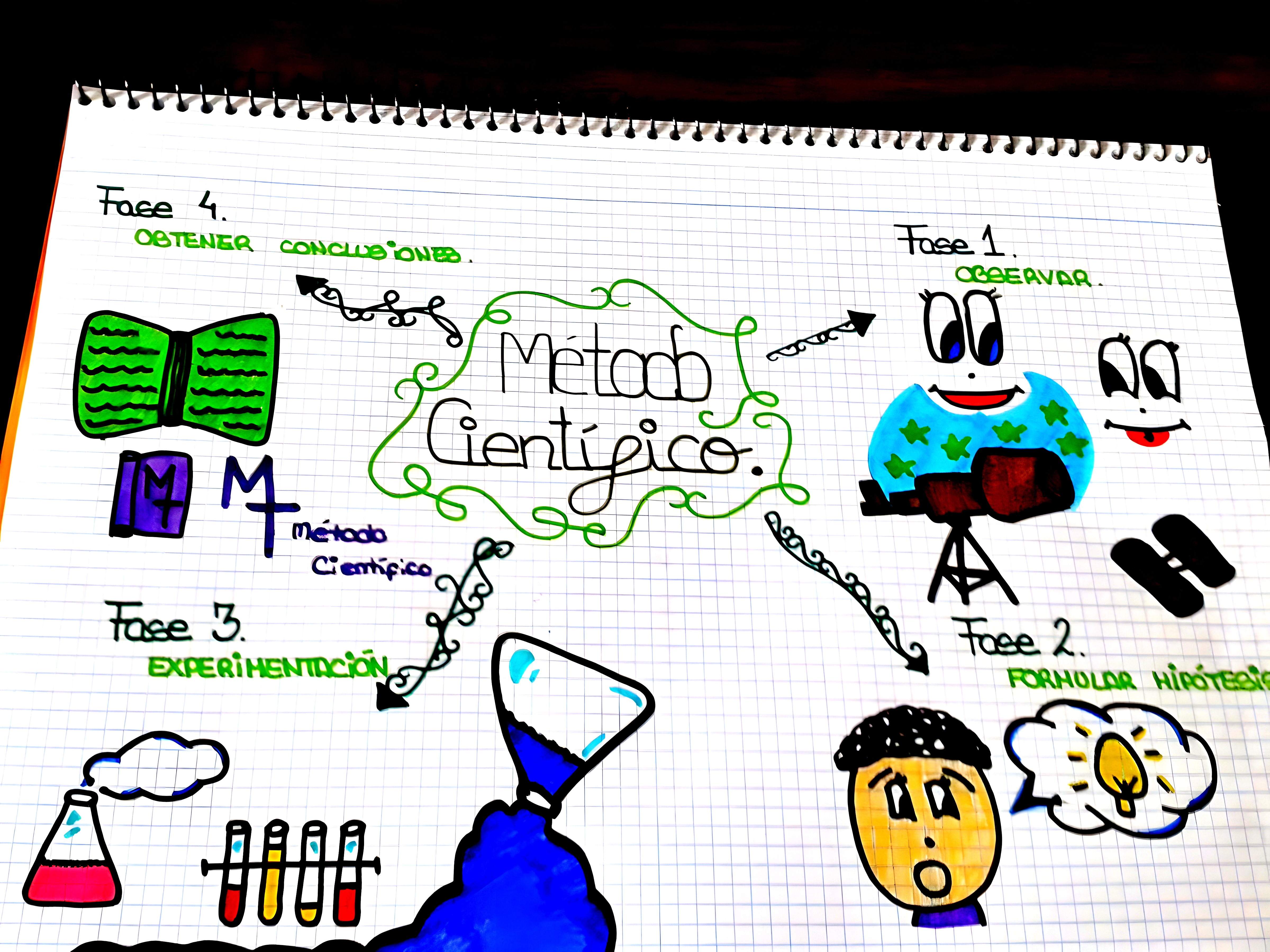 MAPA MENTAL SOBRE METODO CIENTIFICO