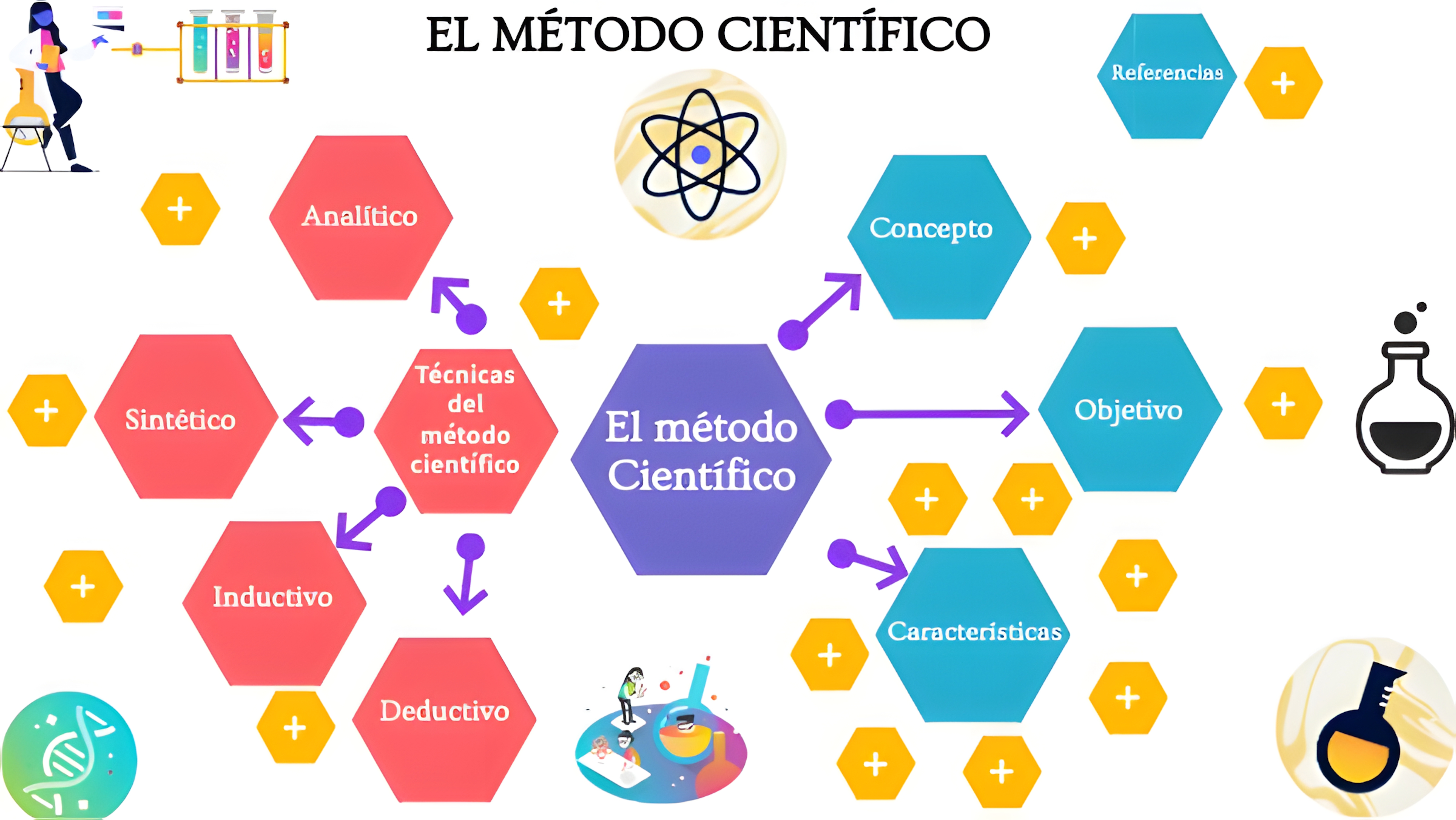 MAPA MENTAL SOBRE METODO CIENTIFICO