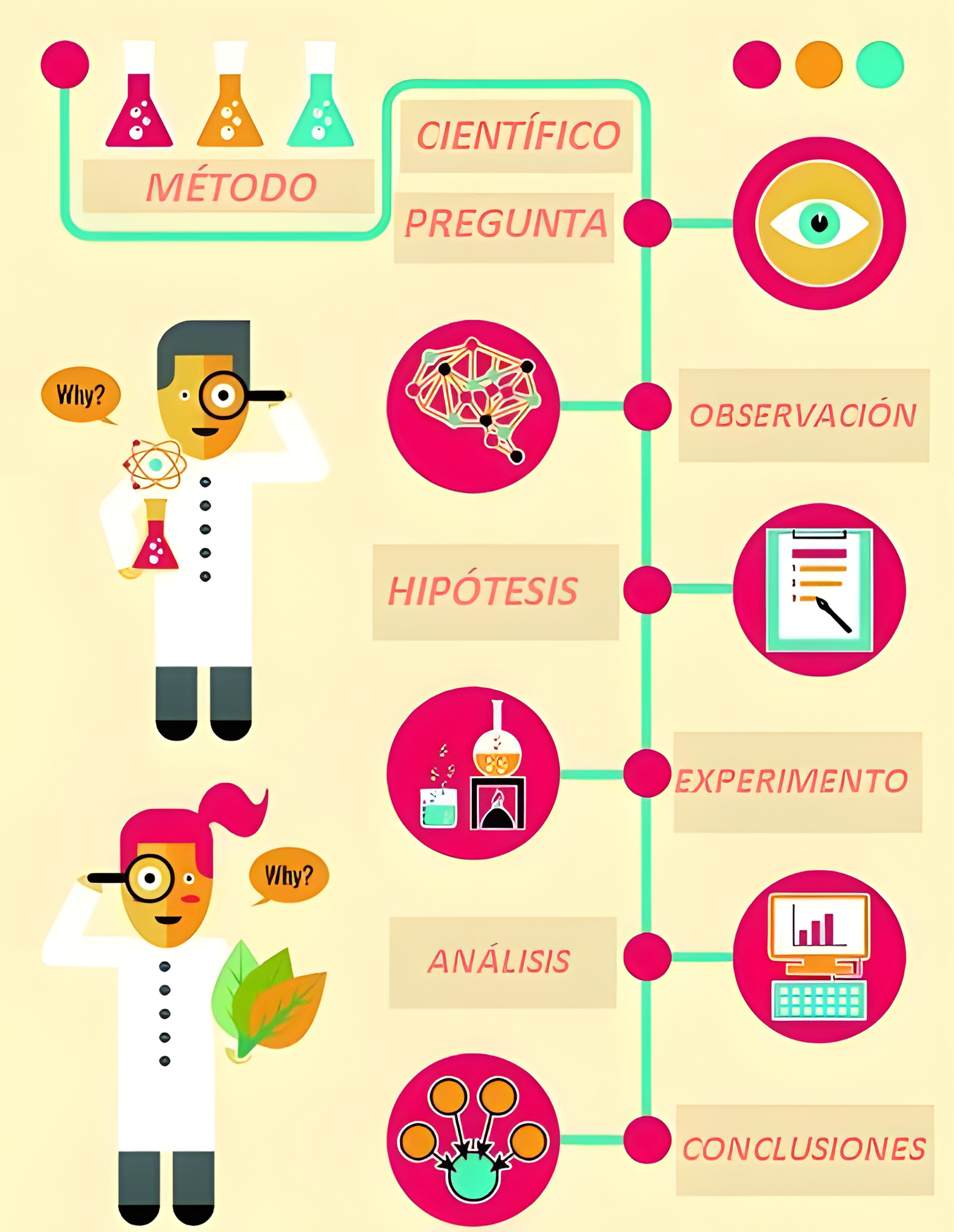 MAPA MENTAL SOBRE METODO CIENTIFICO