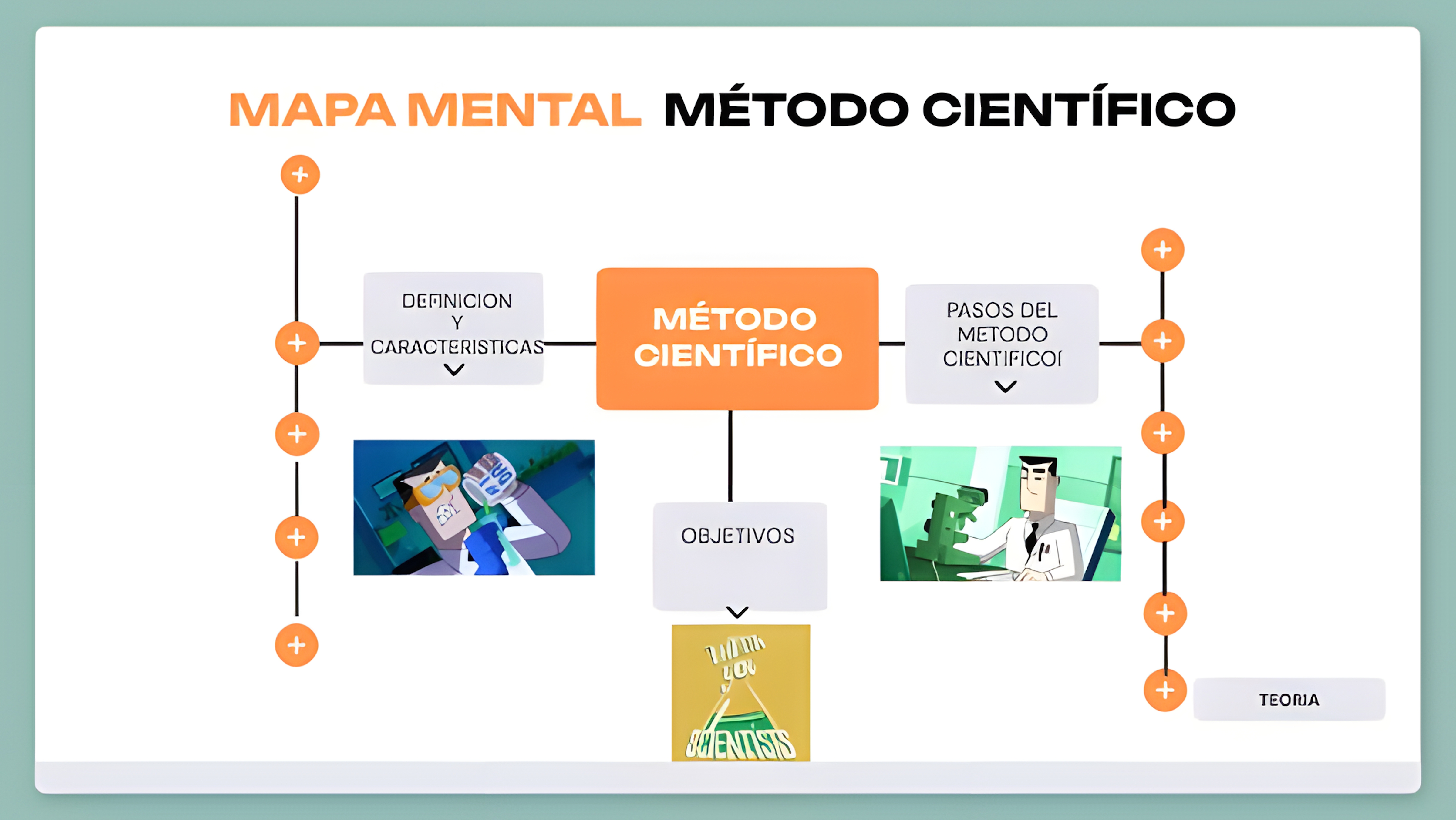 MAPA MENTAL SOBRE METODO CIENTIFICO
