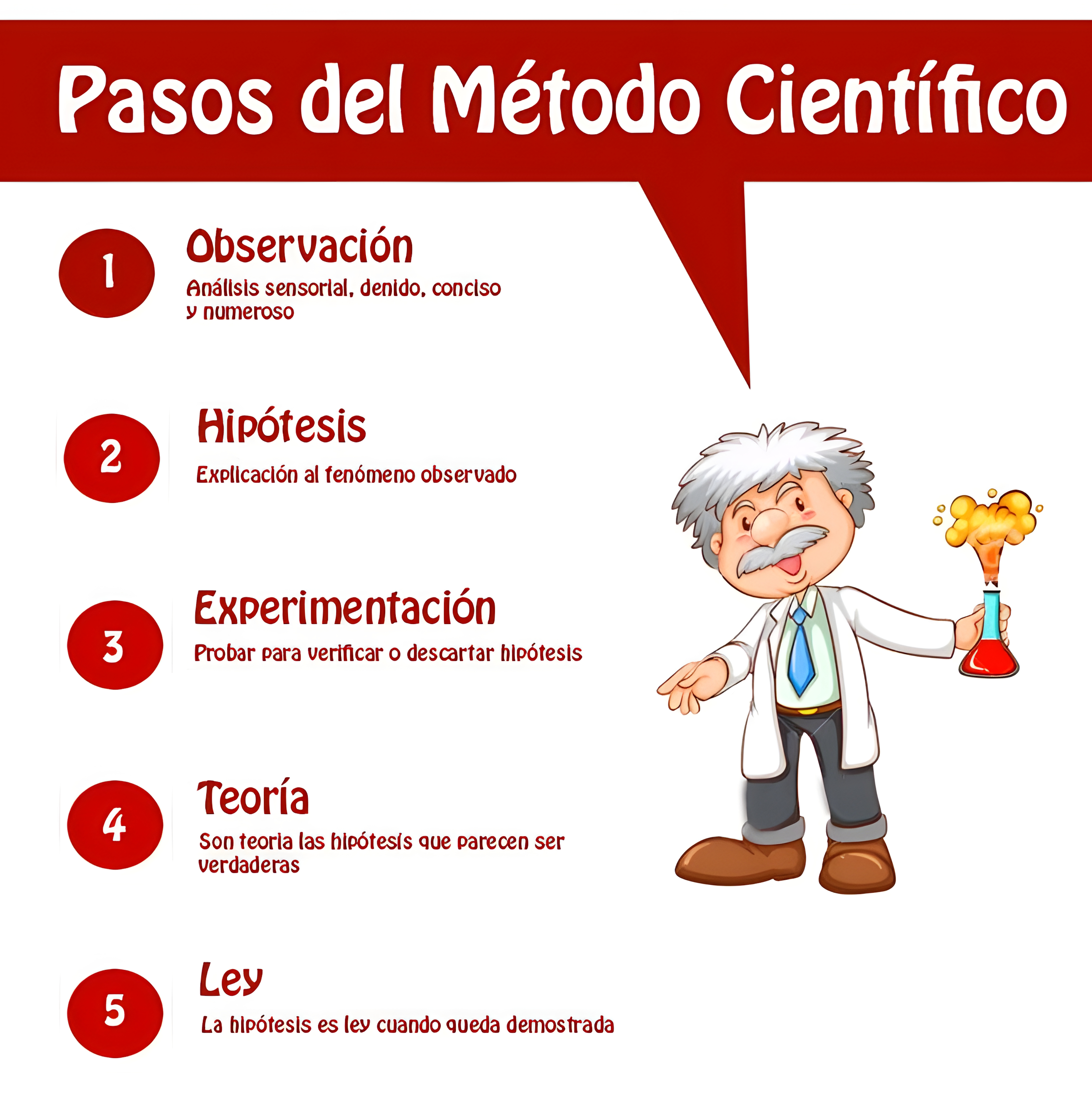 MAPA MENTAL SOBRE METODO CIENTIFICO