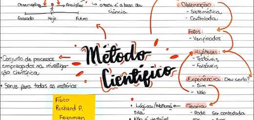 MAPA MENTAL SOBRE METODO CIENTIFICO