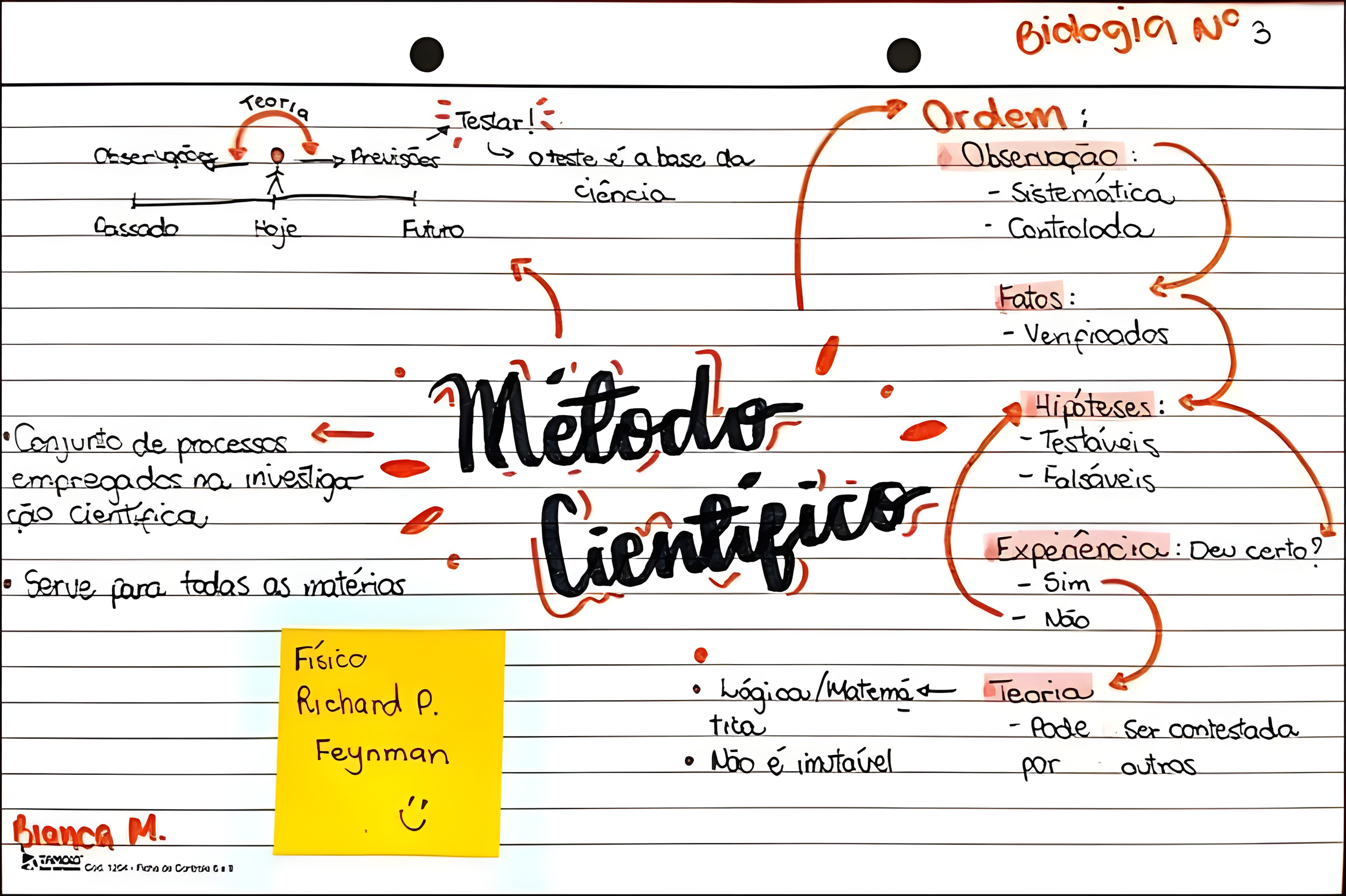 MAPA MENTAL SOBRE METODO CIENTIFICO