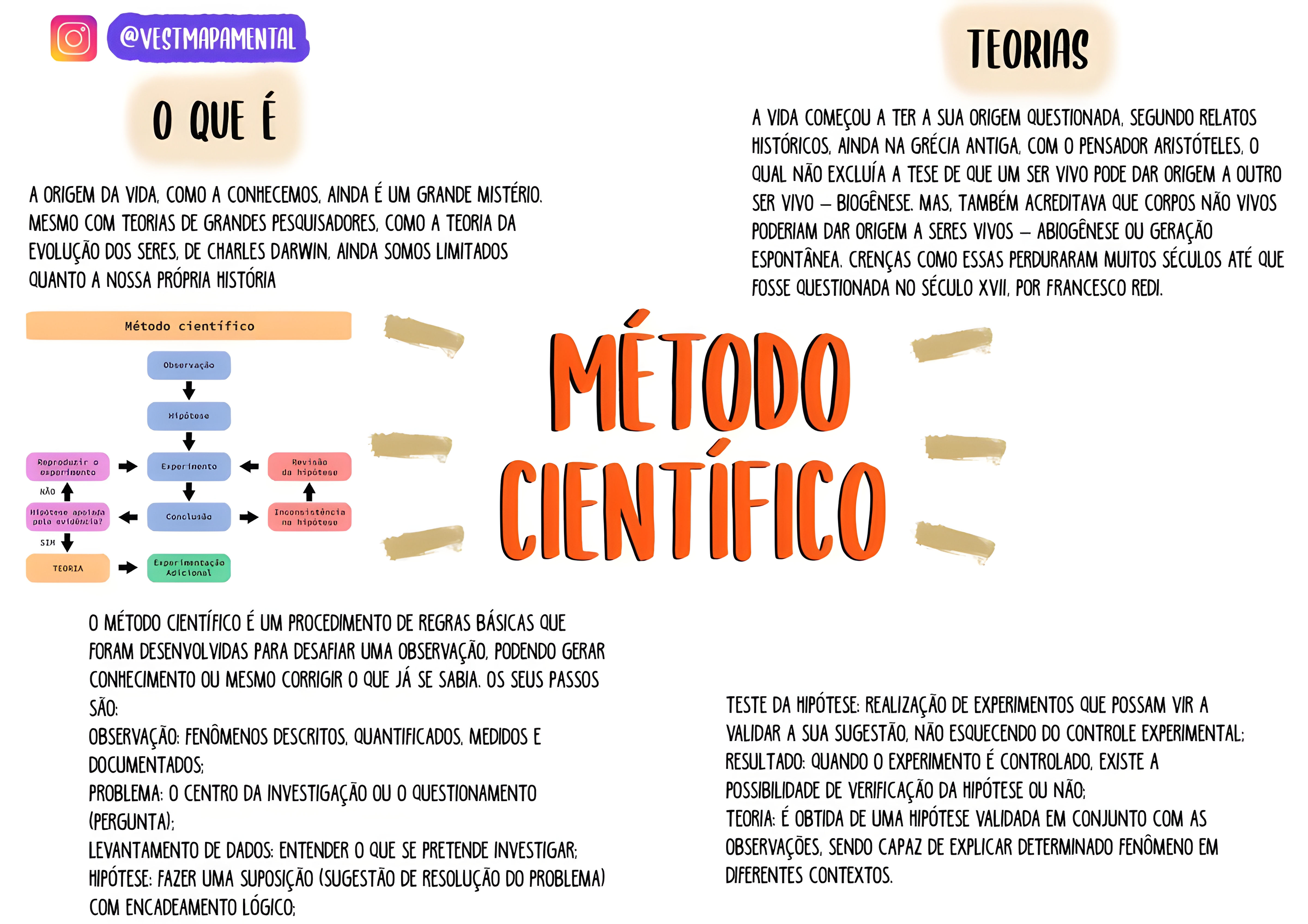 MAPA MENTAL SOBRE METODO CIENTIFICO