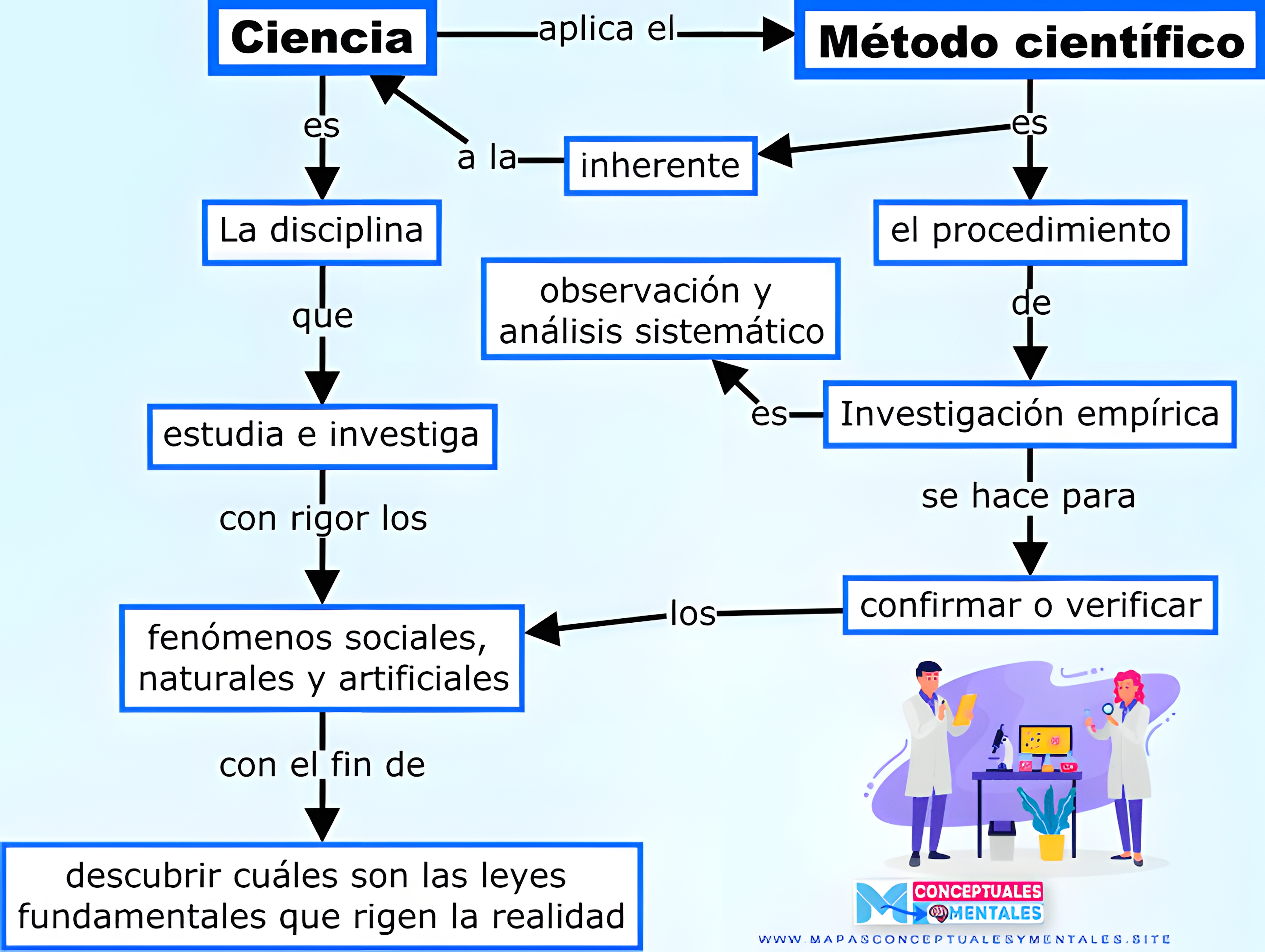 MAPA MENTAL SOBRE METODO CIENTIFICO