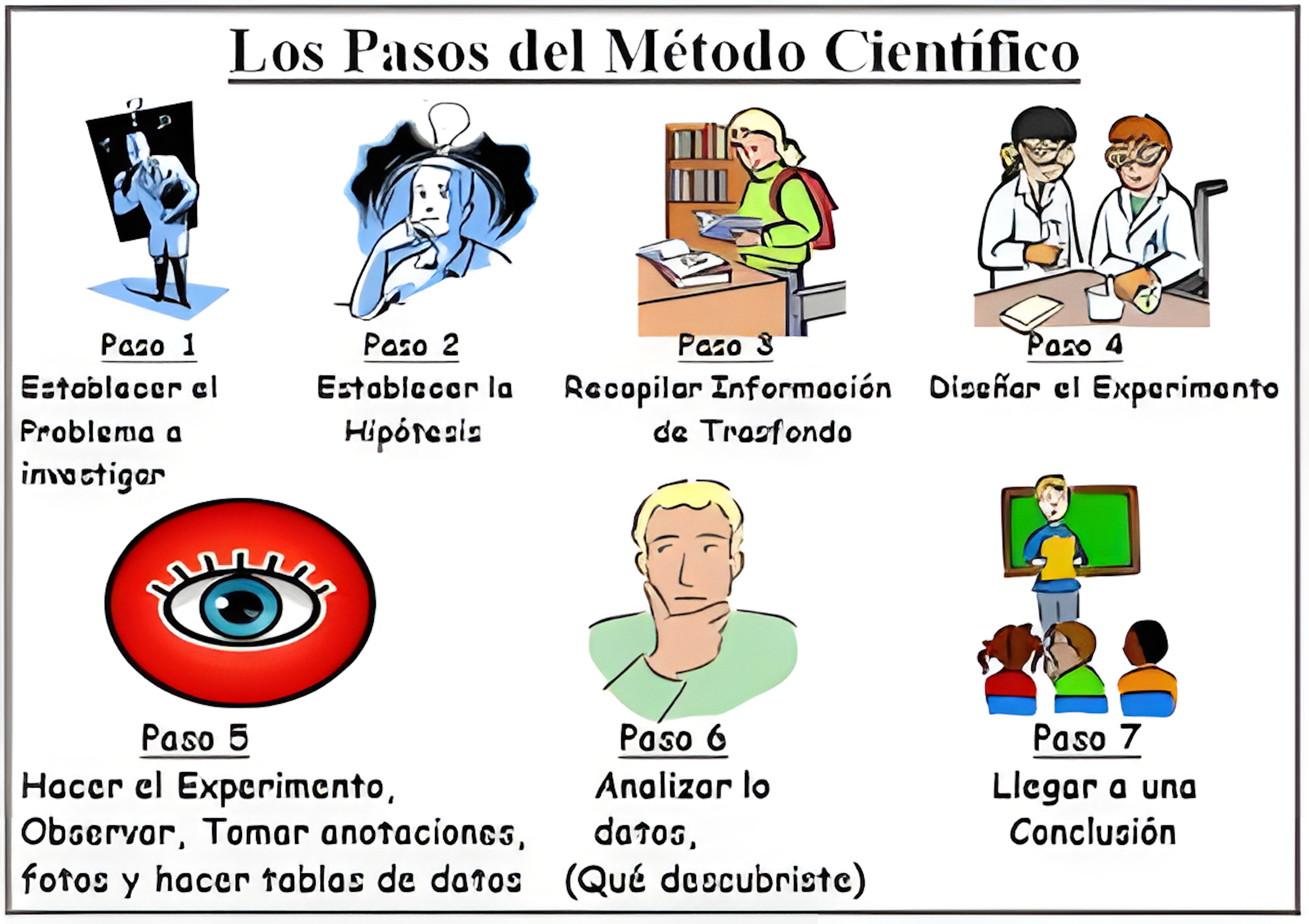 MAPA MENTAL SOBRE METODO CIENTIFICO