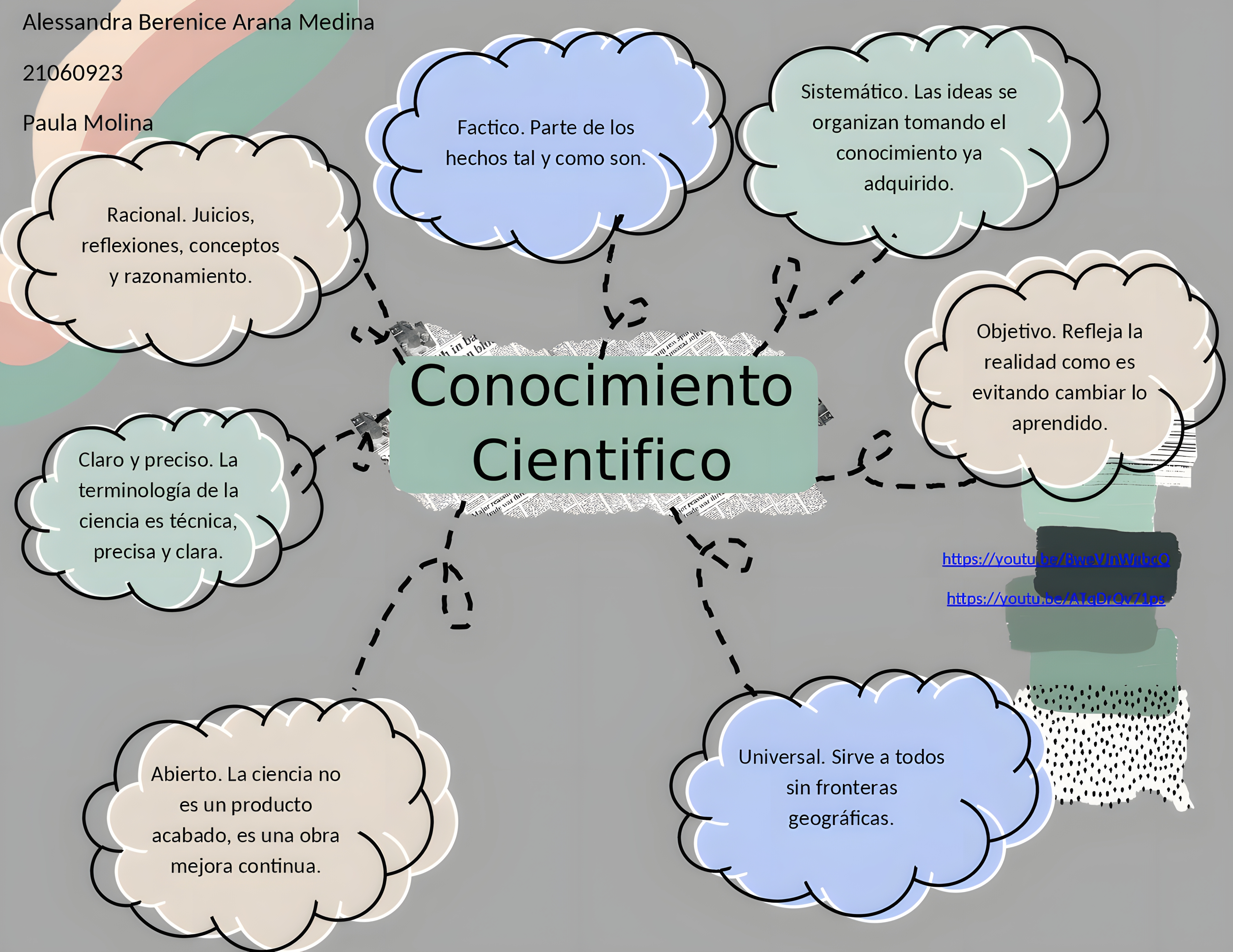 MAPA MENTAL SOBRE METODO CIENTIFICO