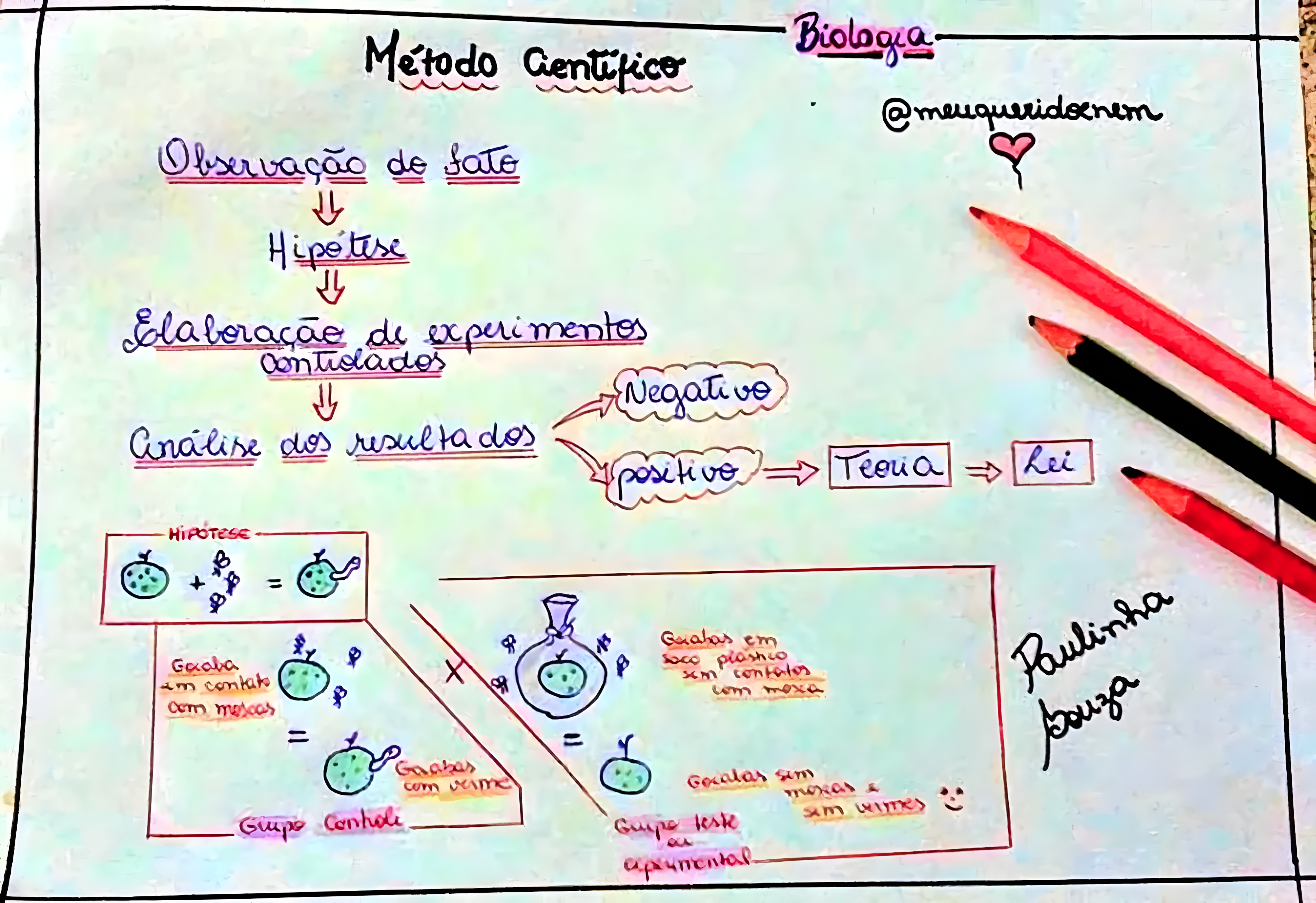 MAPA MENTAL SOBRE METODO CIENTIFICO