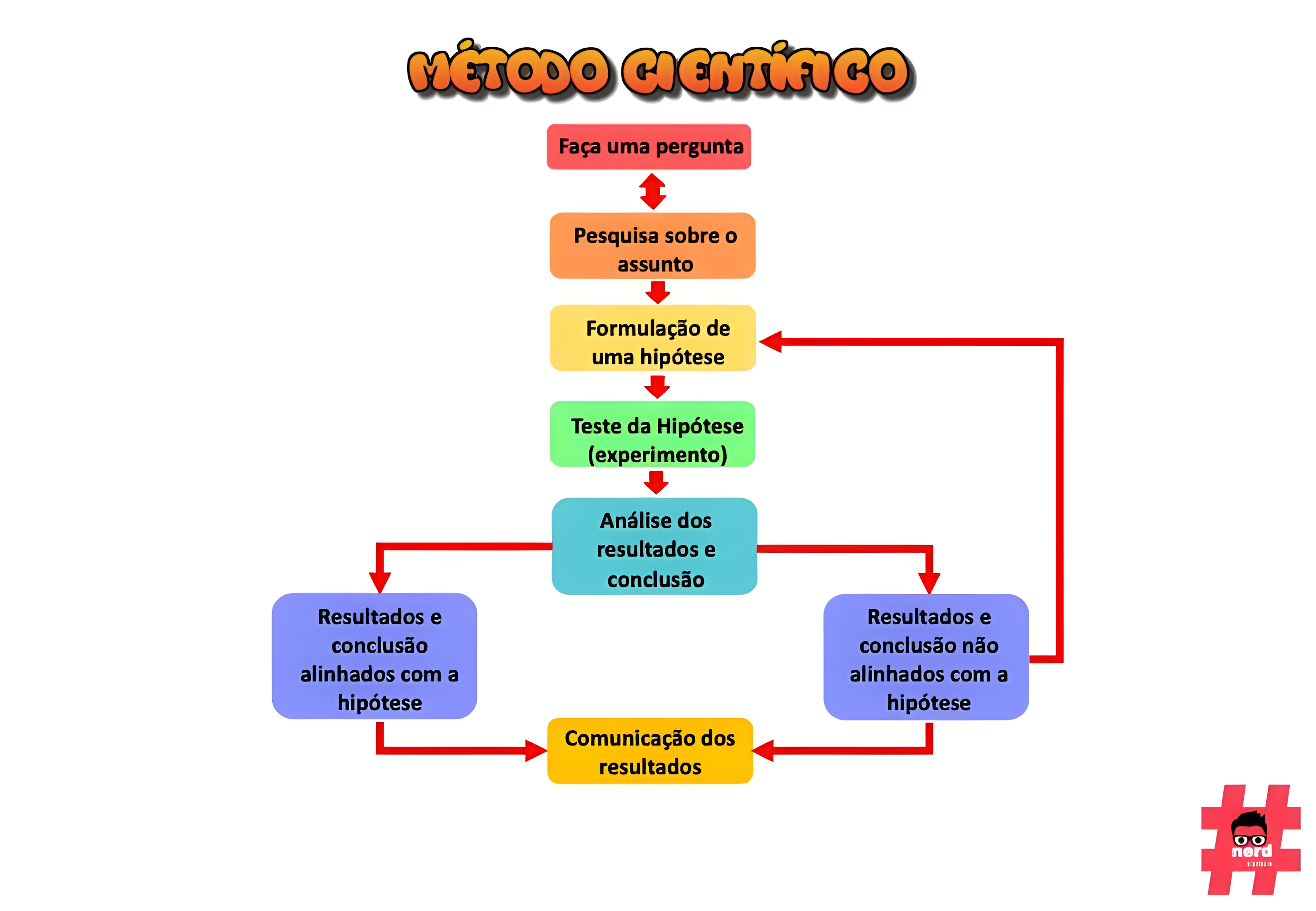 MAPA MENTAL SOBRE METODO CIENTIFICO