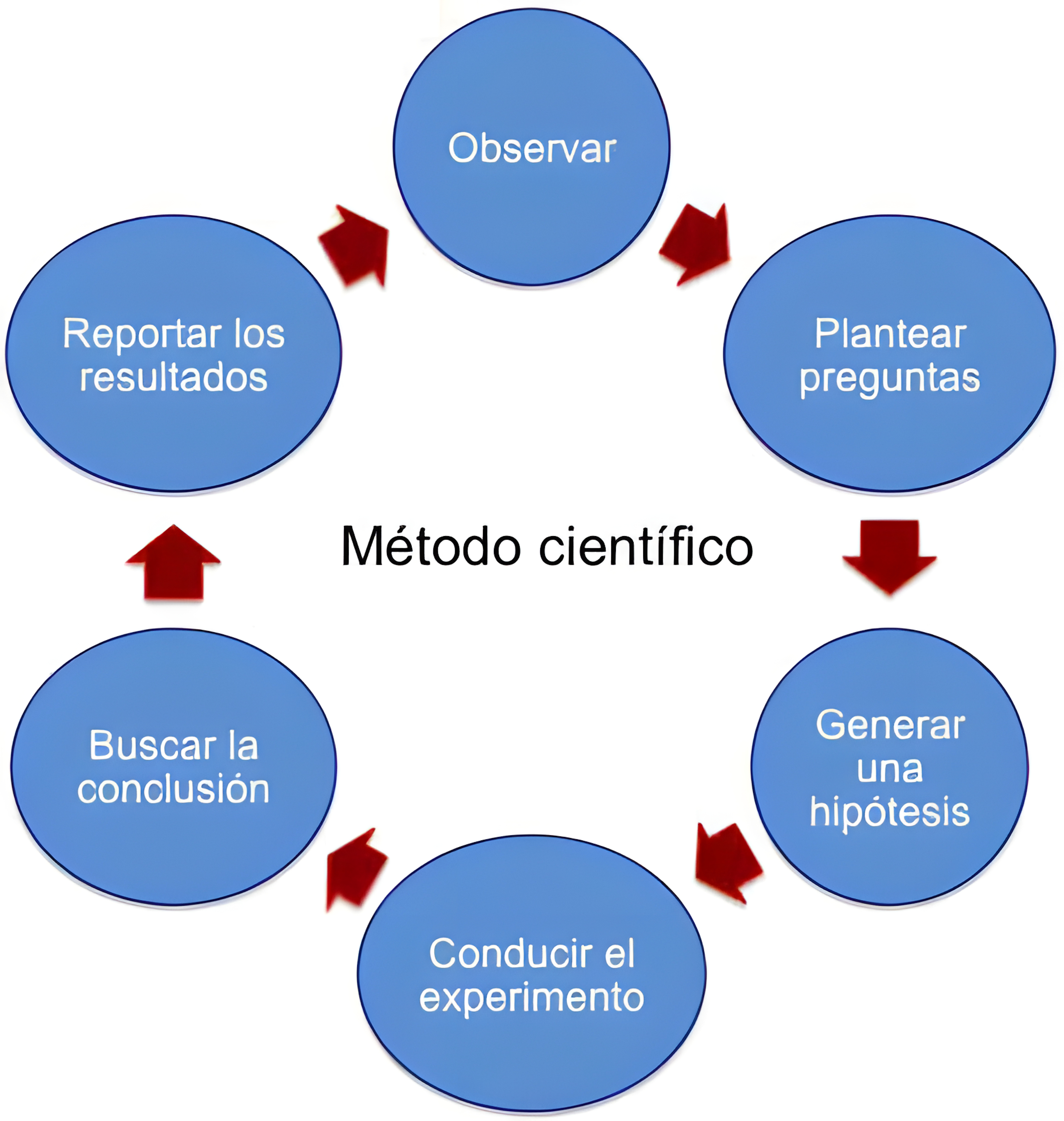 MAPA MENTAL SOBRE METODO CIENTIFICO