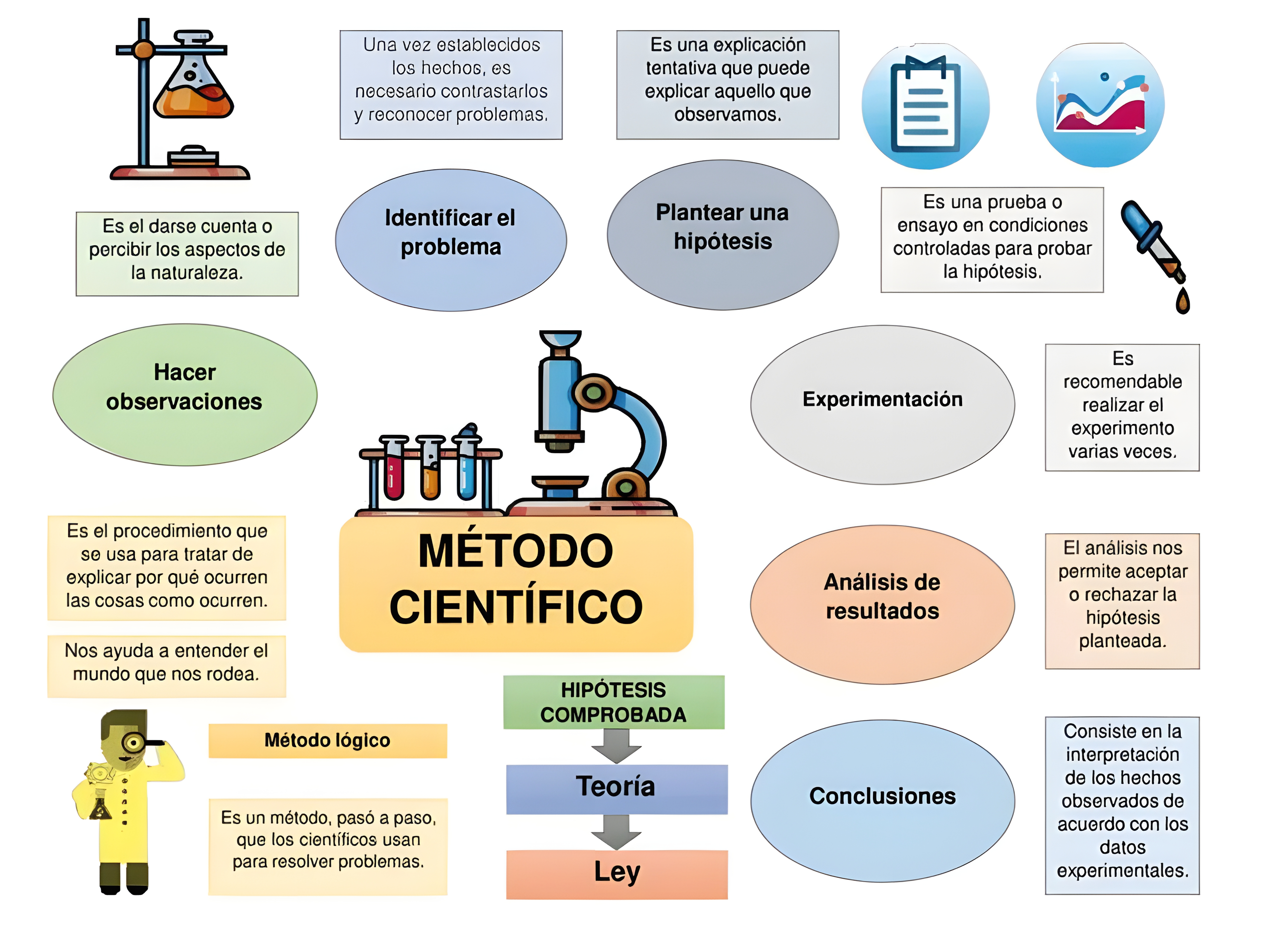MAPA MENTAL SOBRE METODO CIENTIFICO