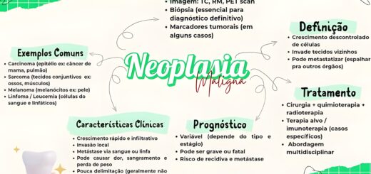 MAPA MENTAL SOBRE NEOPLASIA
