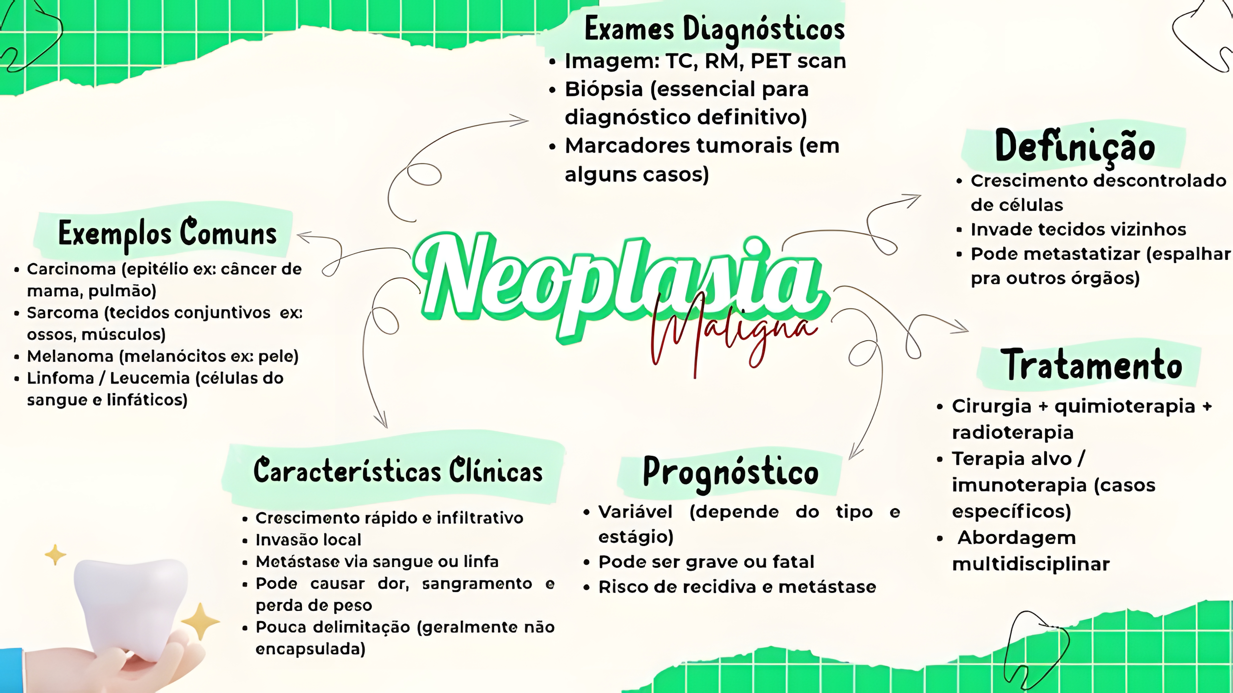 MAPA MENTAL SOBRE NEOPLASIA